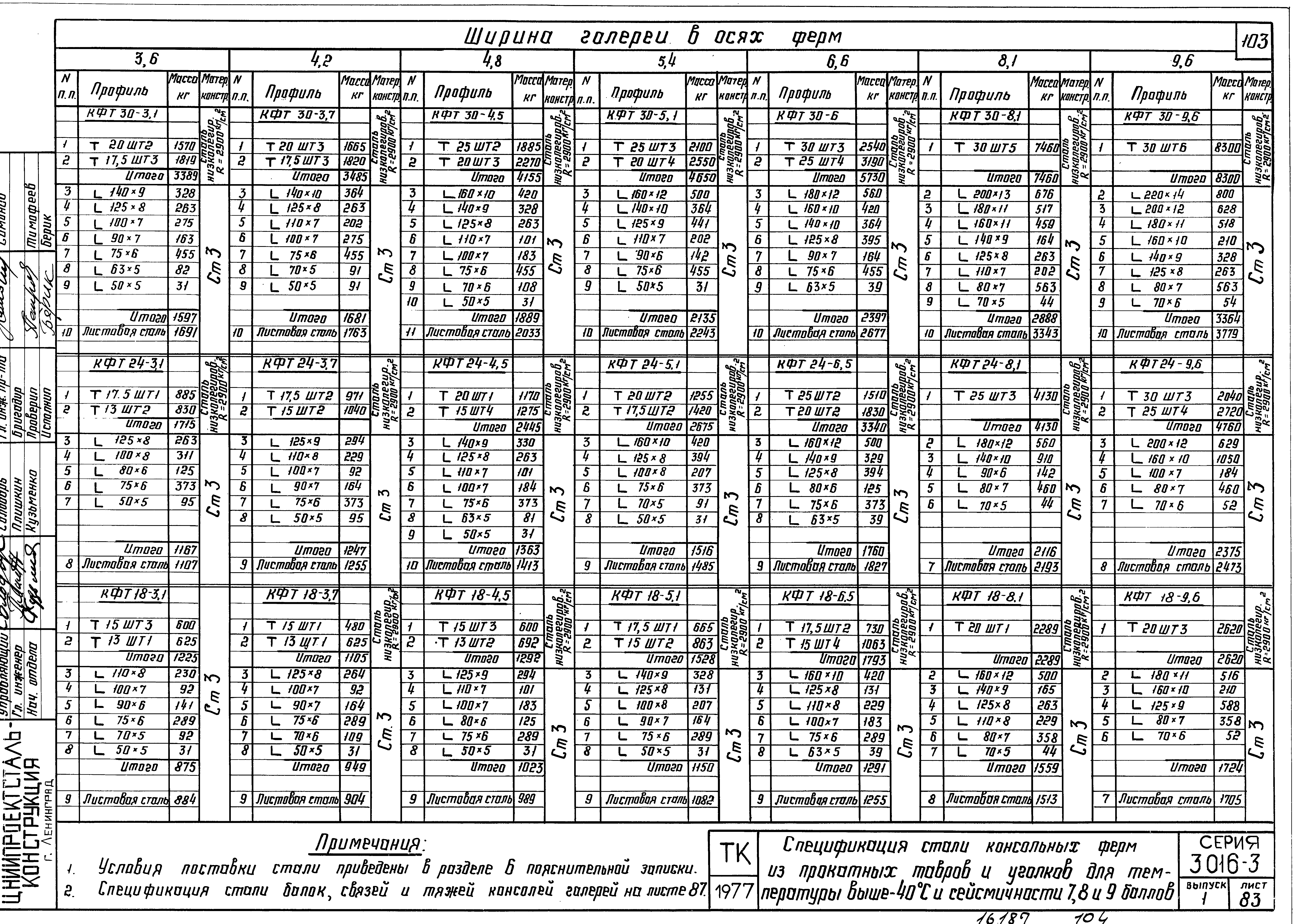 Серия 3.016-3