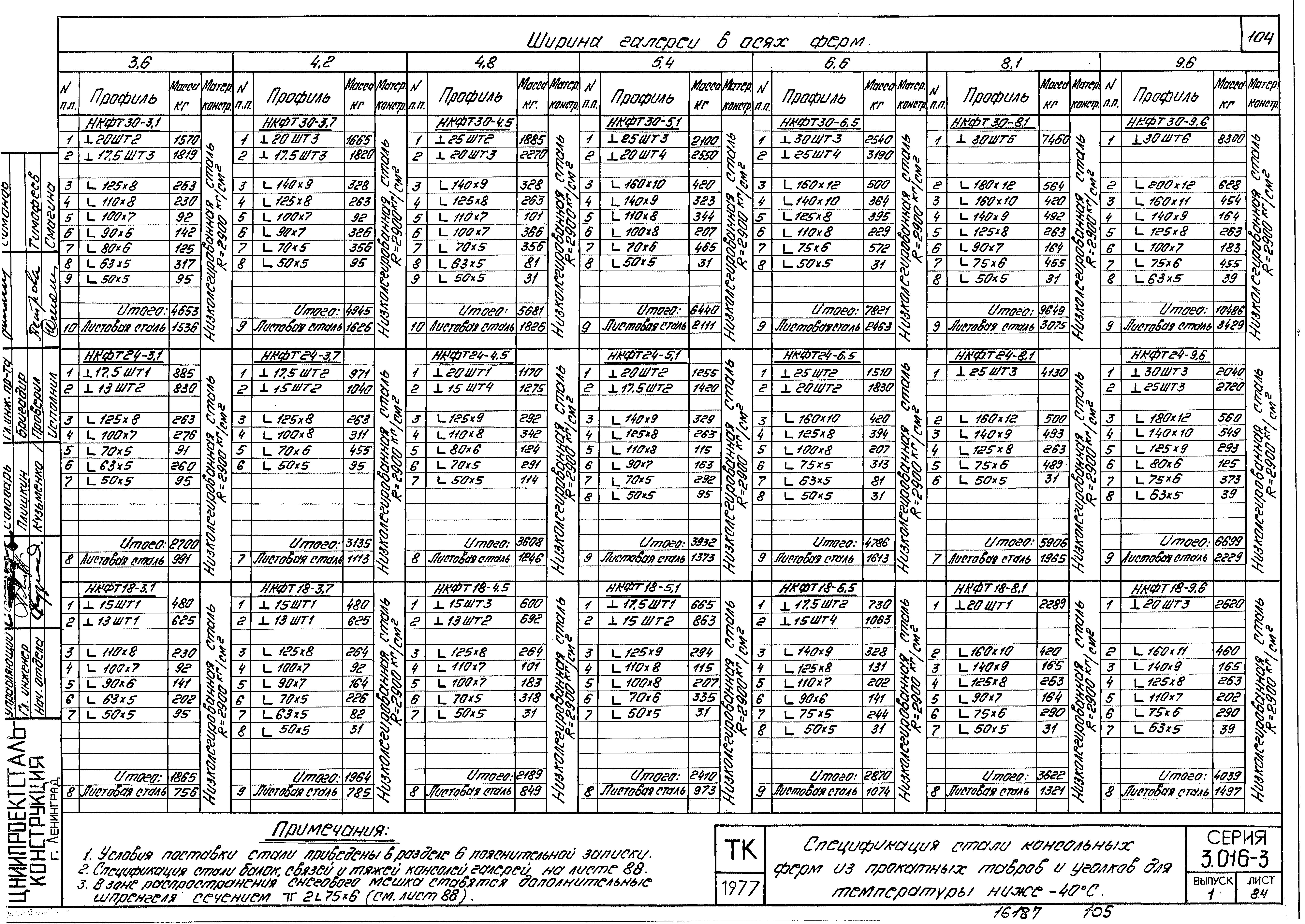 Серия 3.016-3