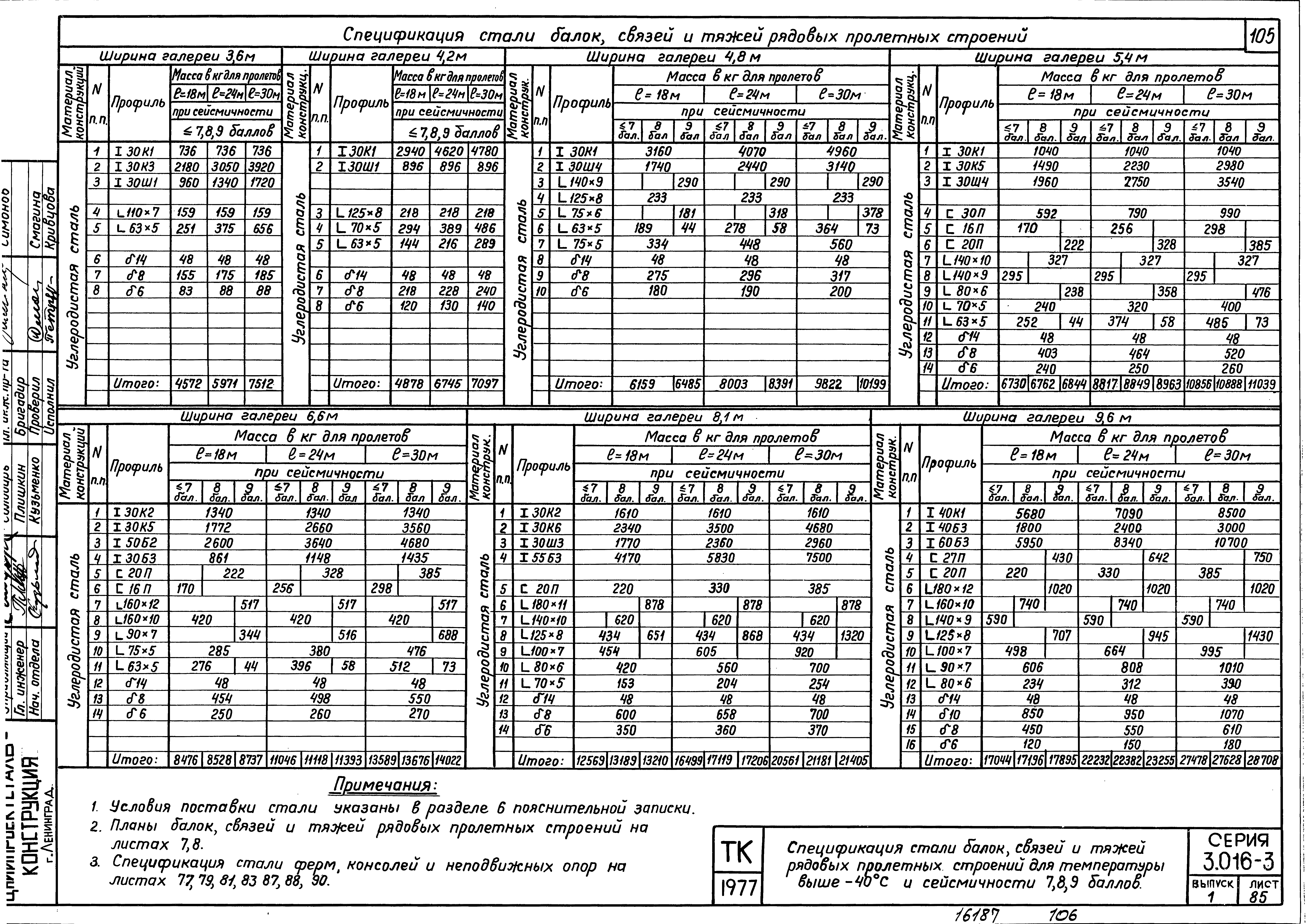 Серия 3.016-3