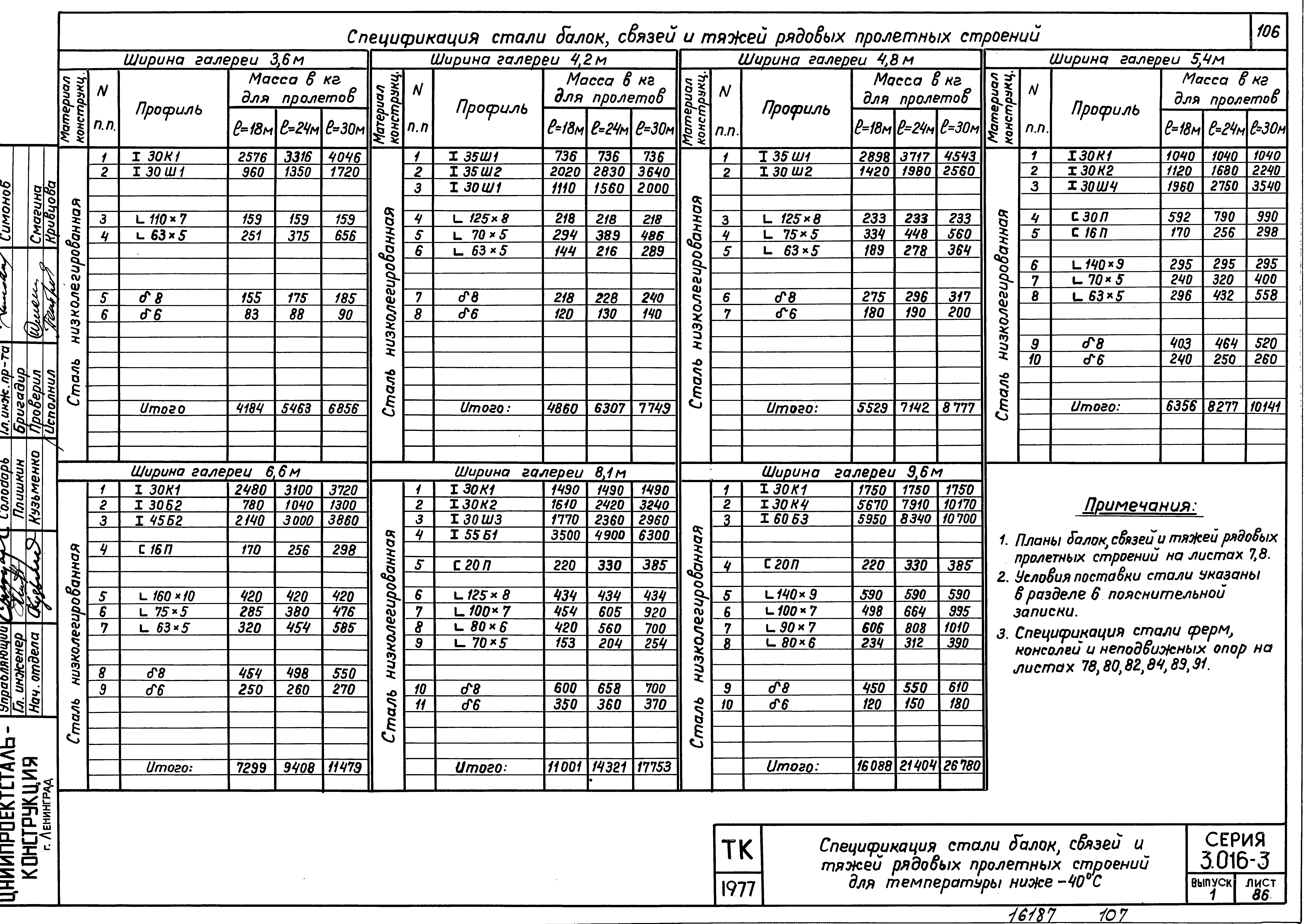 Серия 3.016-3