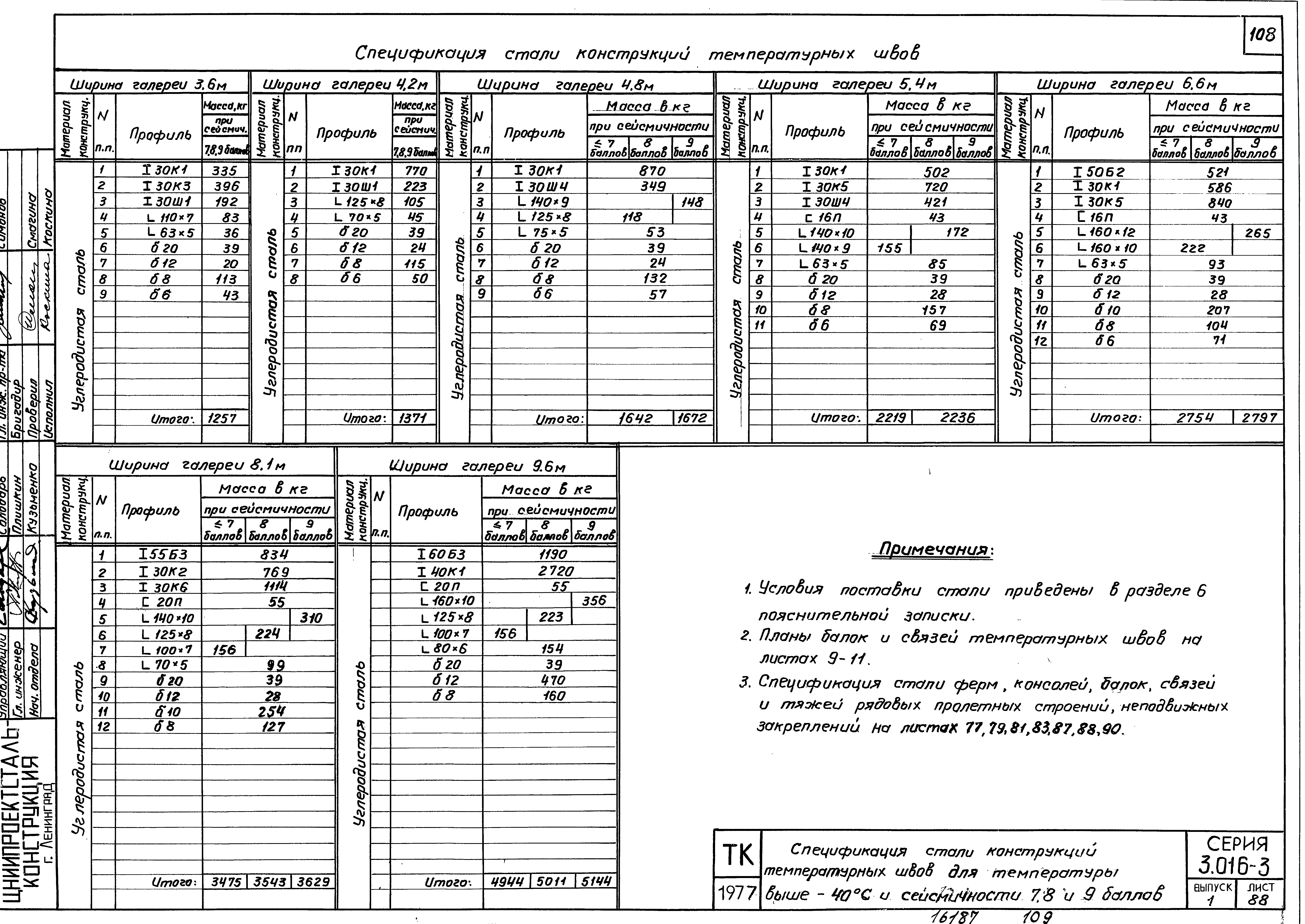 Серия 3.016-3