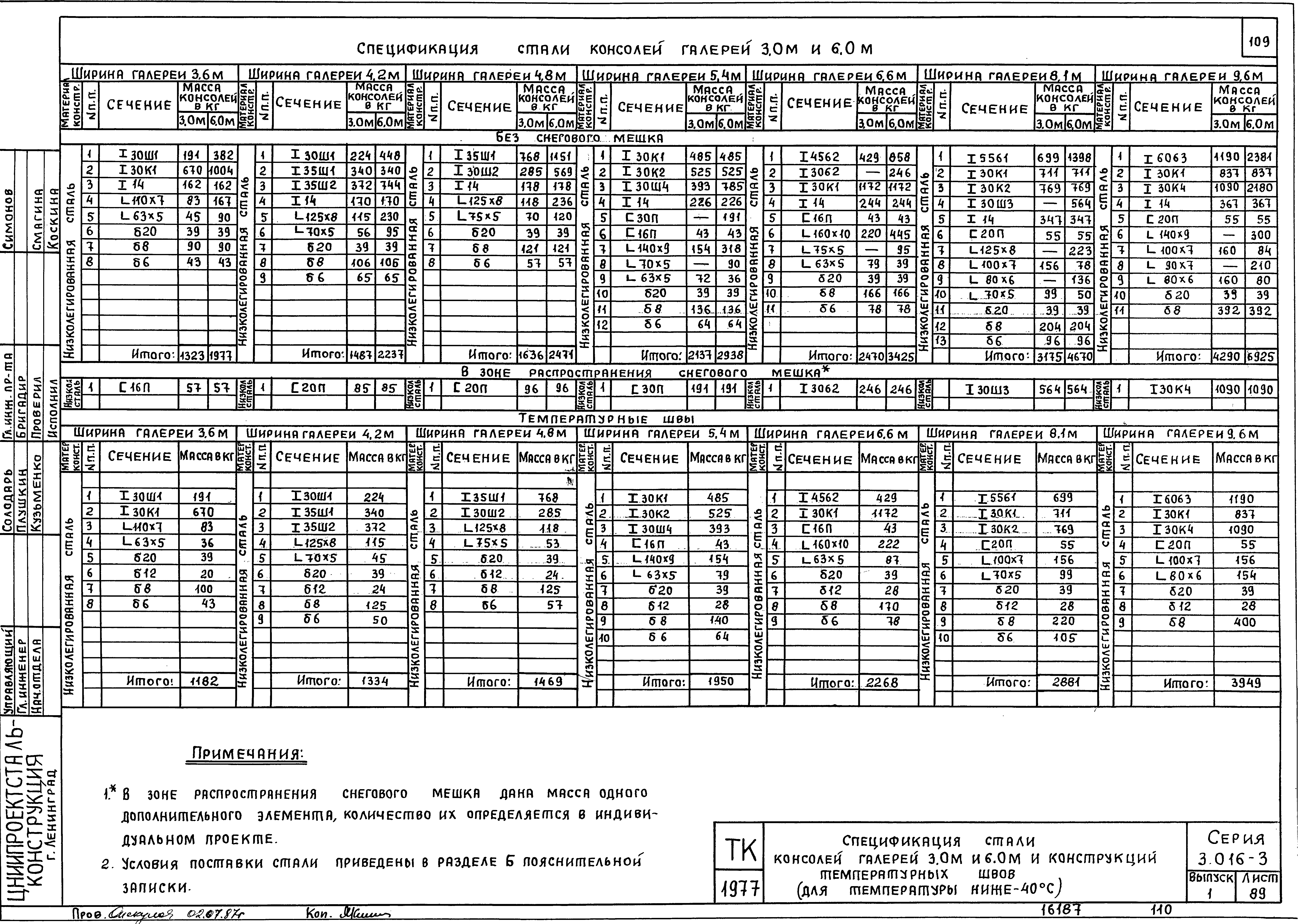 Серия 3.016-3