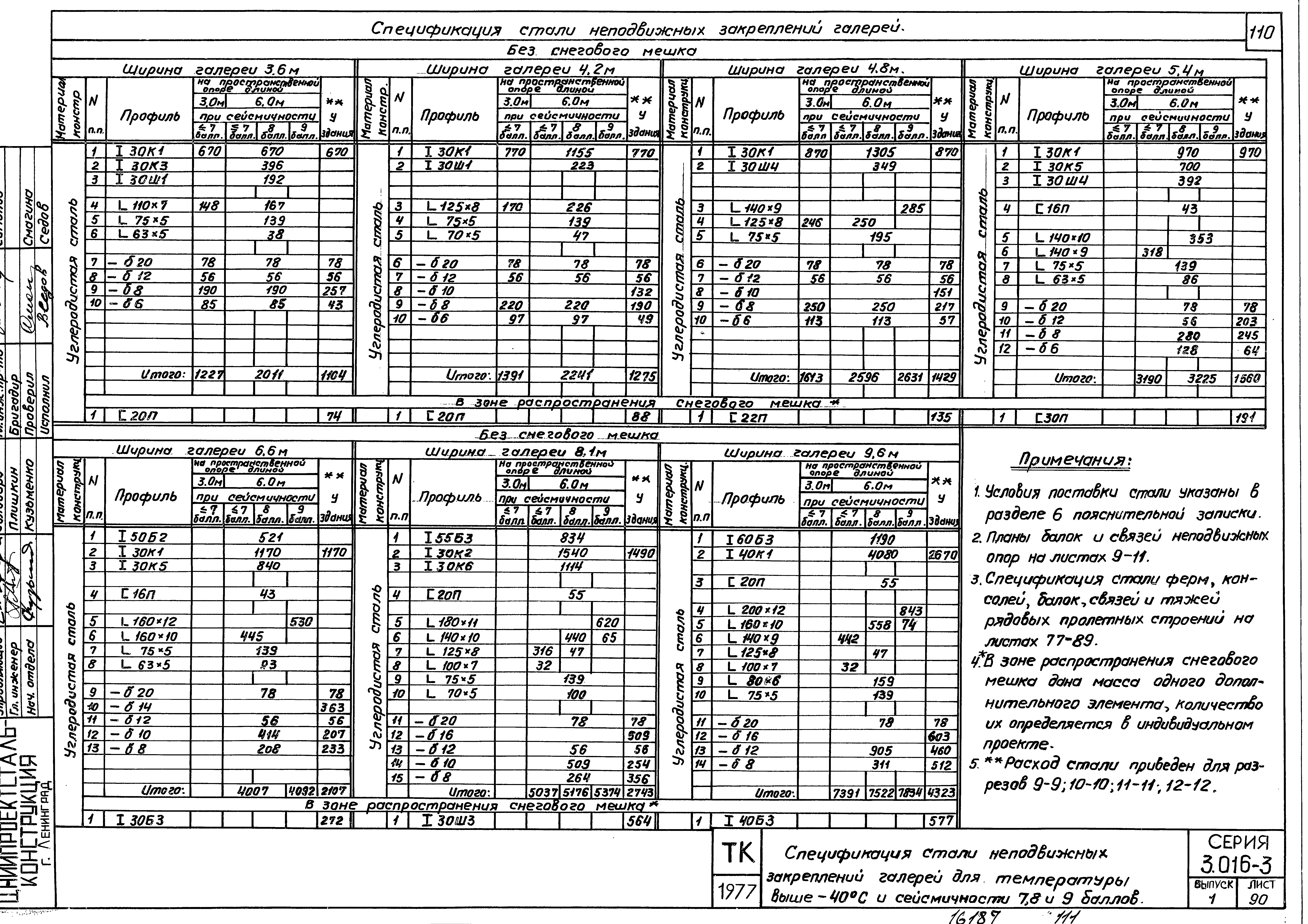 Серия 3.016-3