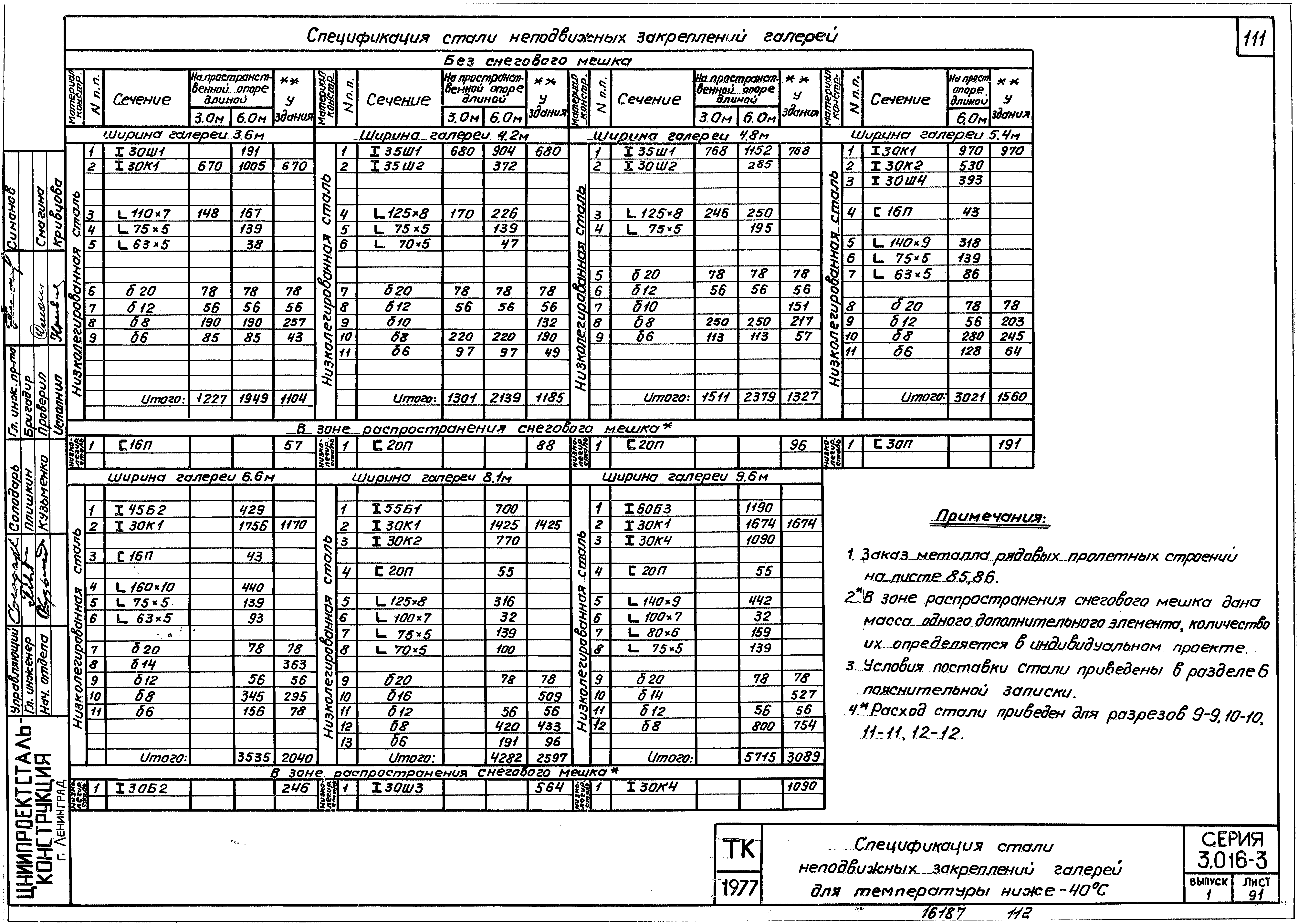 Серия 3.016-3