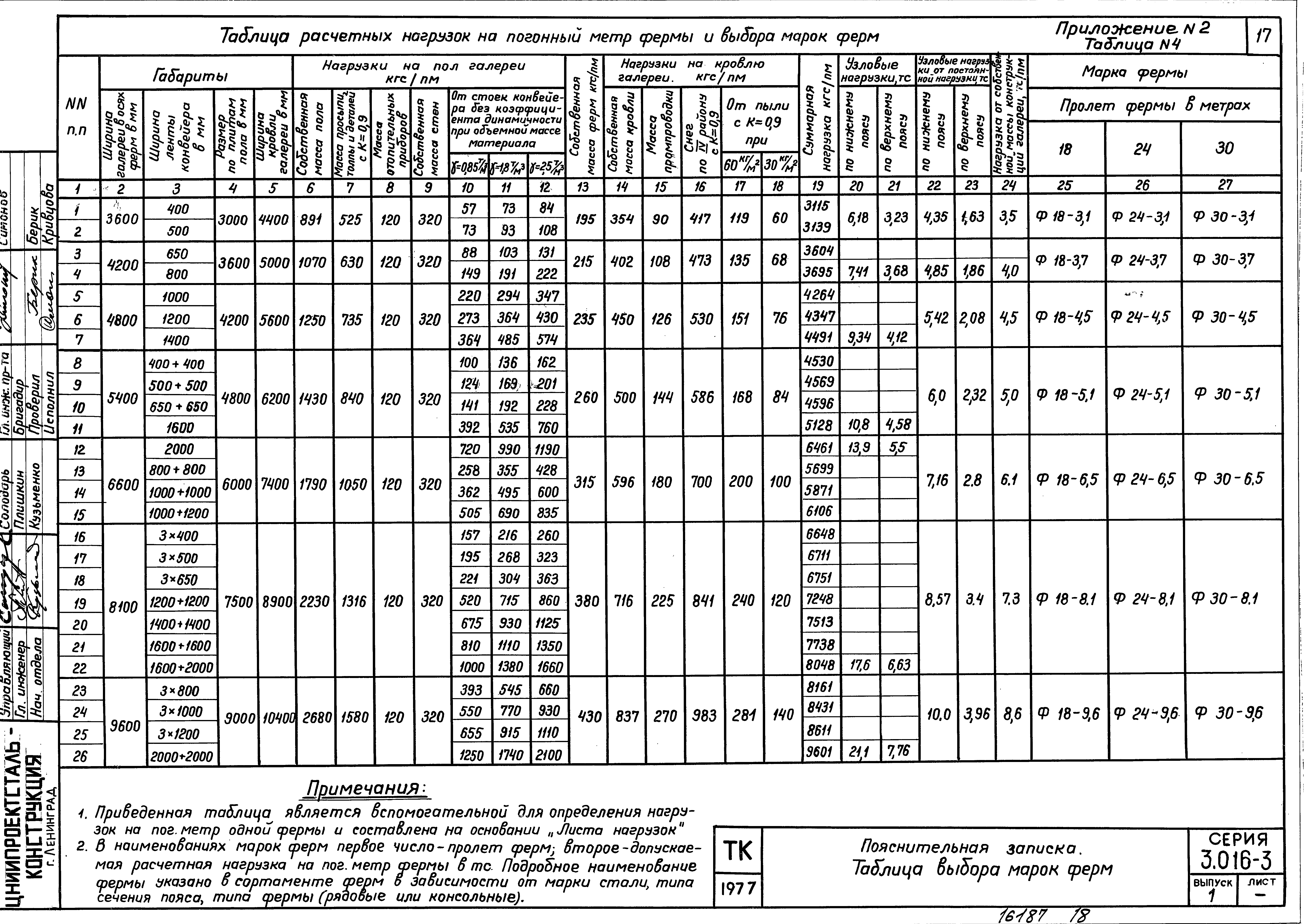 Серия 3.016-3