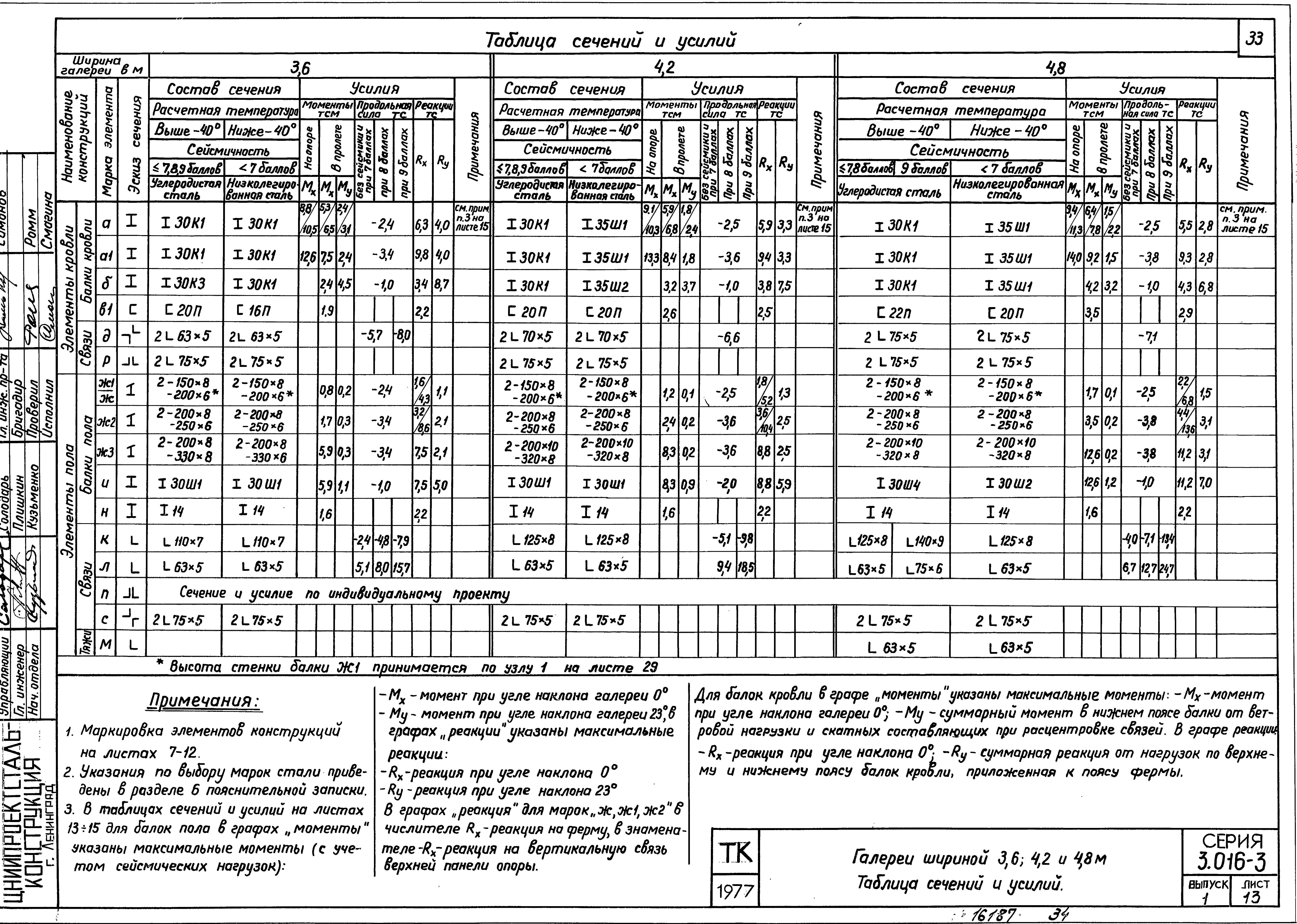 Серия 3.016-3