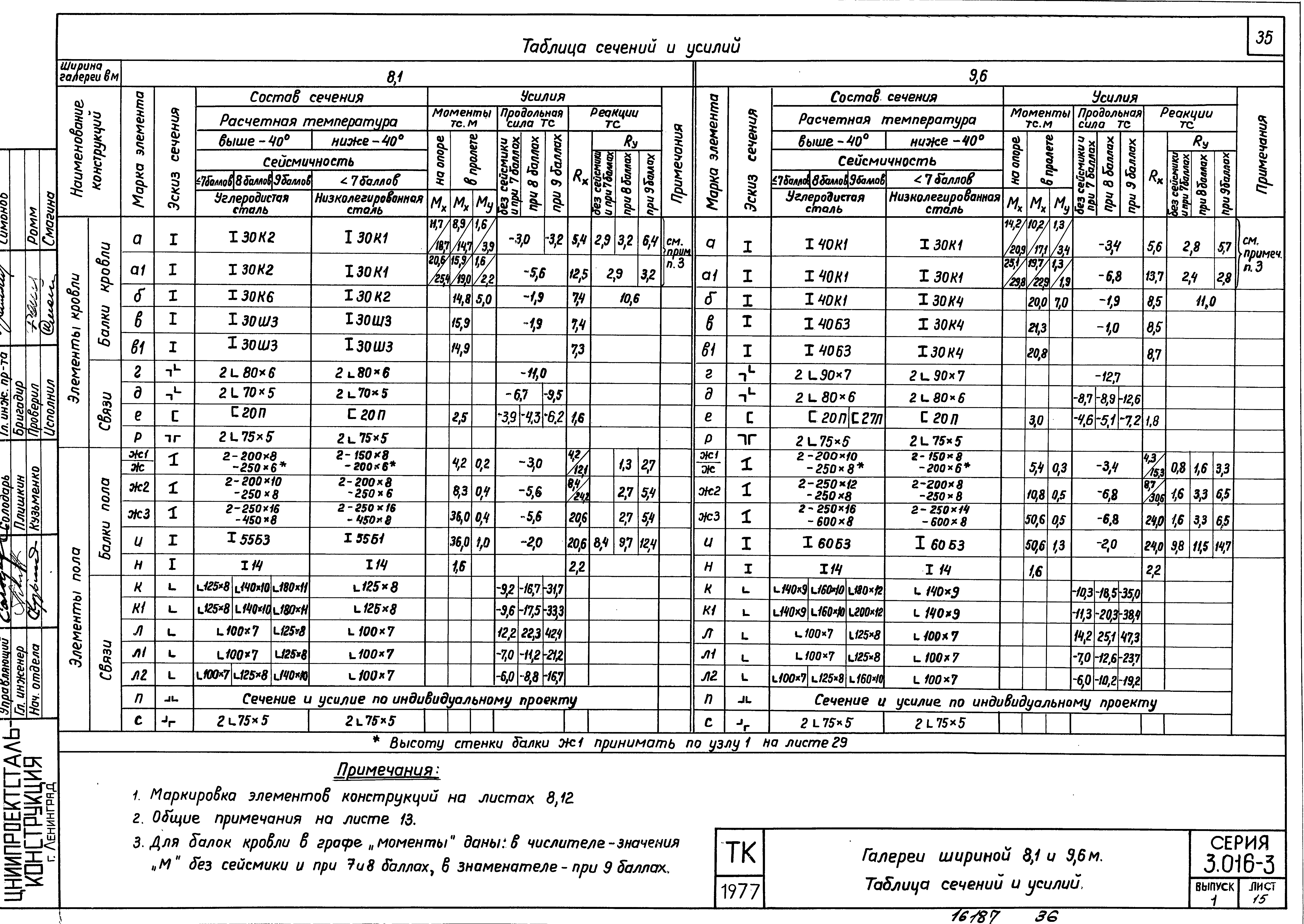 Серия 3.016-3