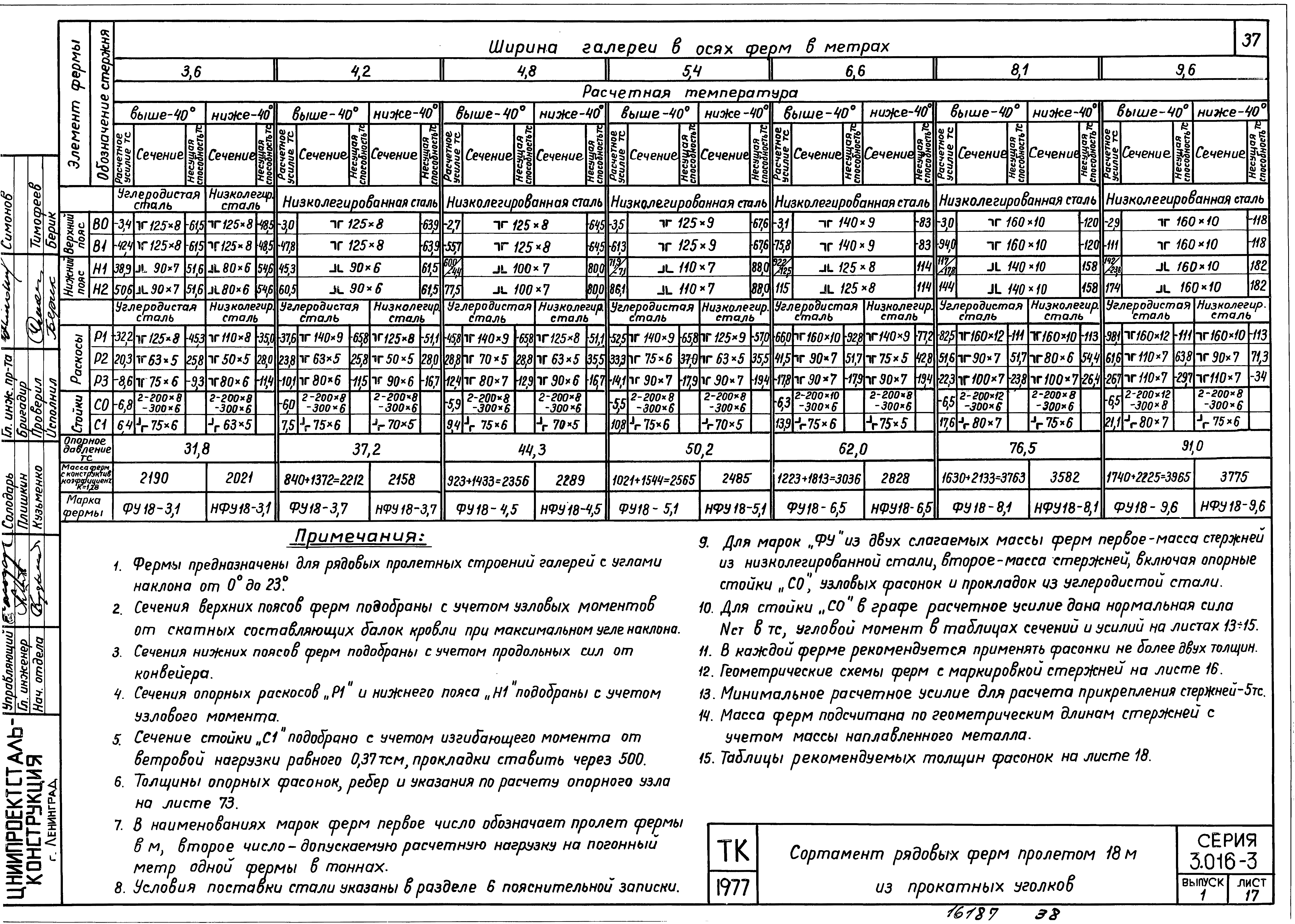 Серия 3.016-3