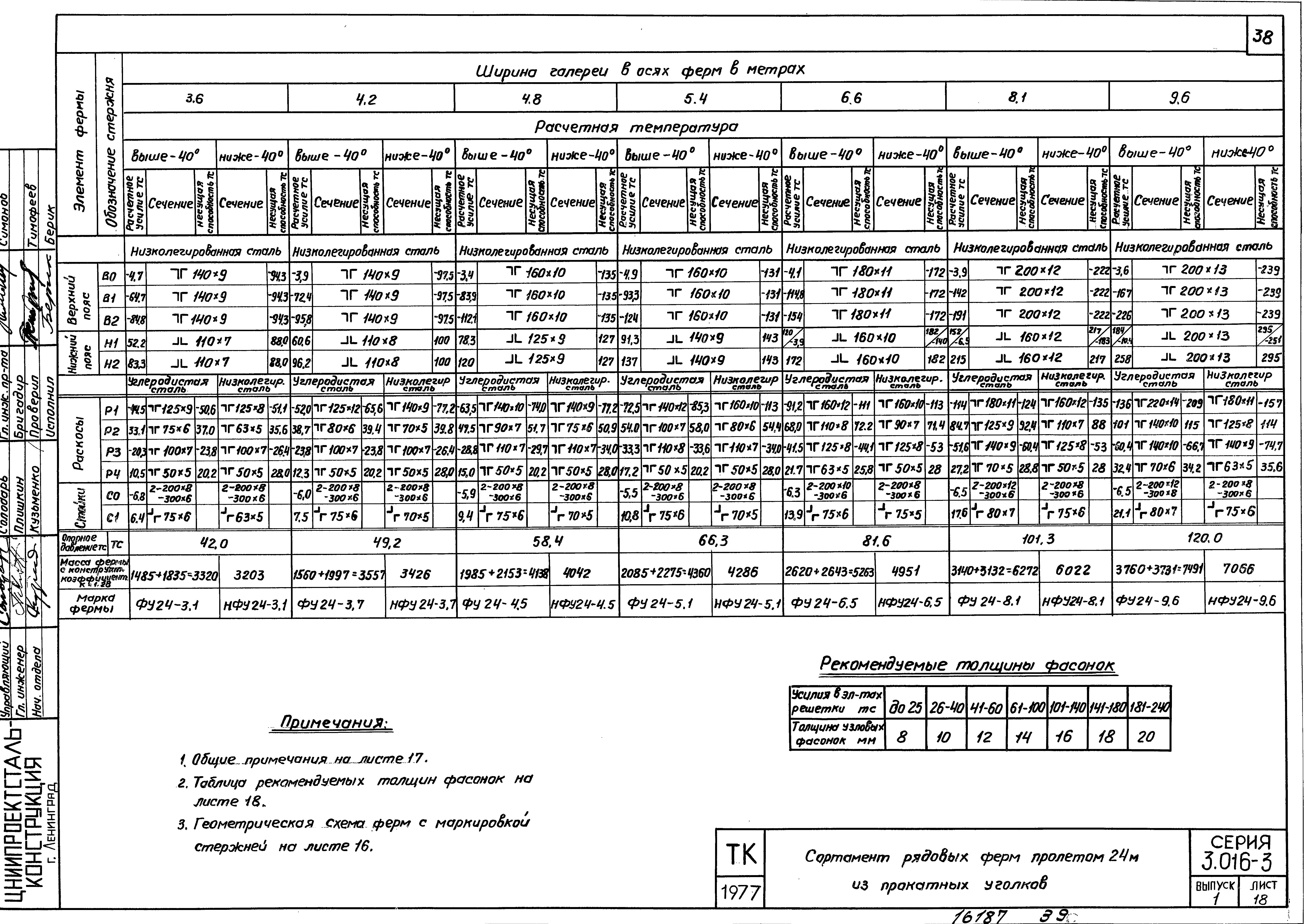 Серия 3.016-3