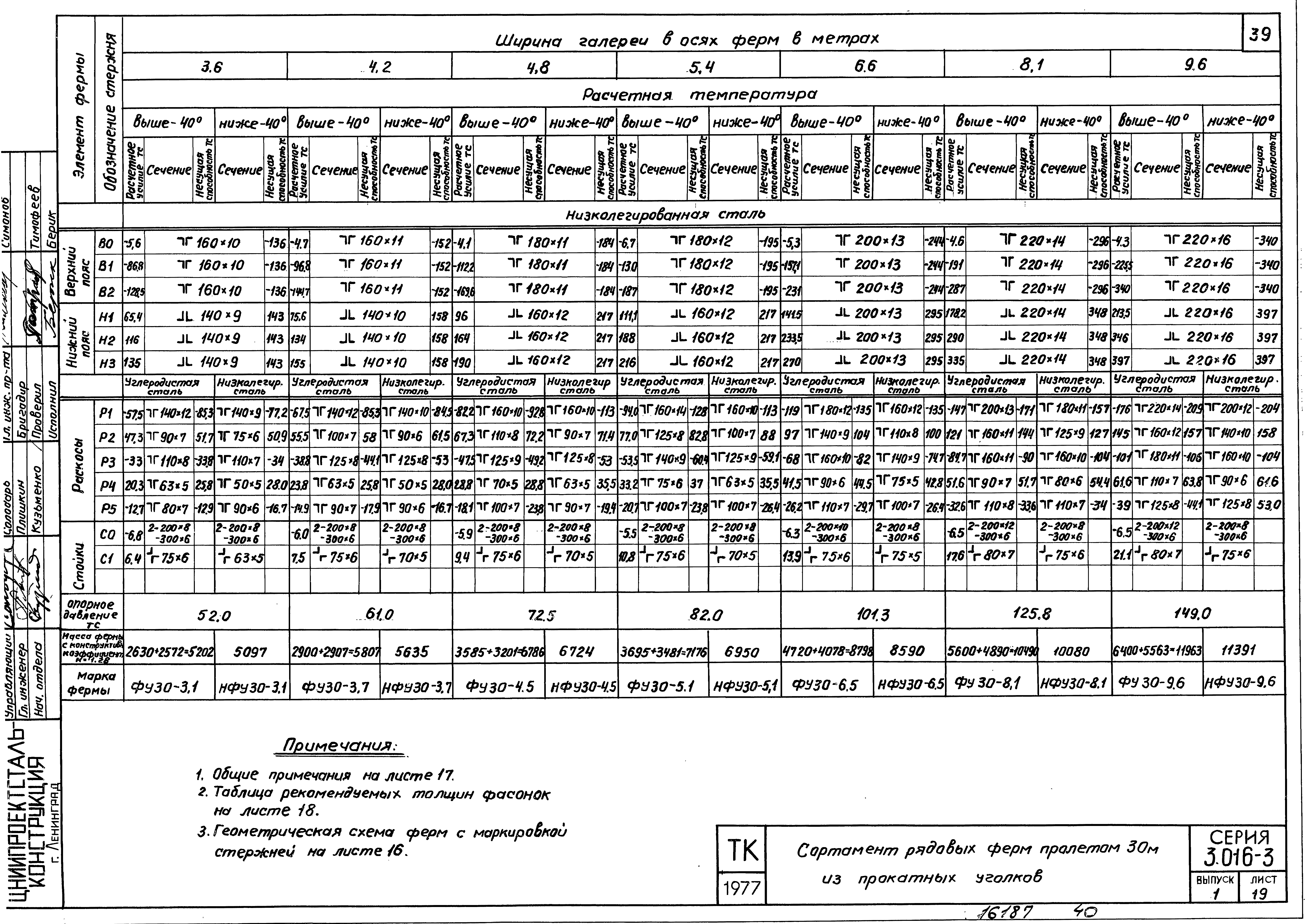 Серия 3.016-3