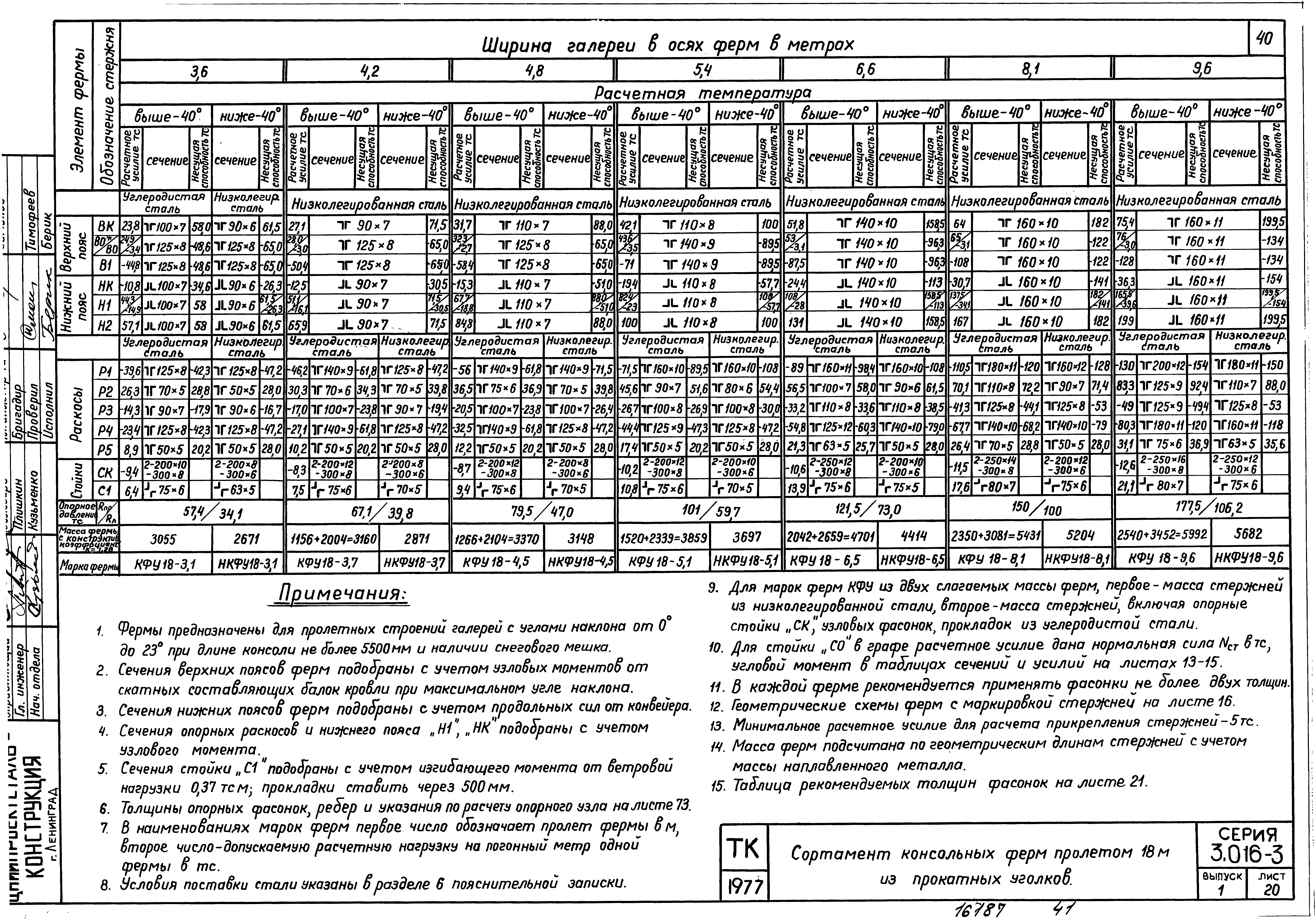 Серия 3.016-3