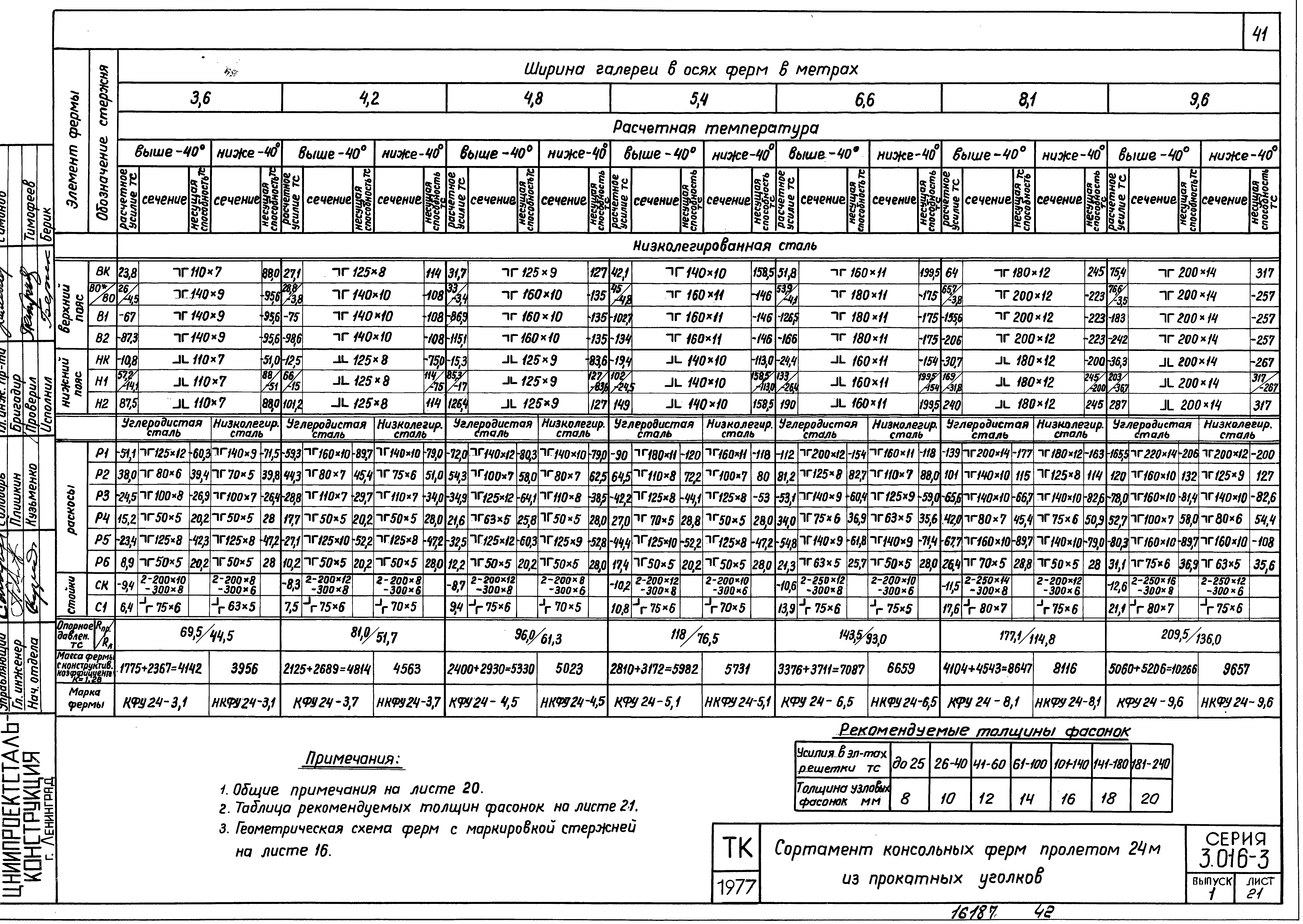 Серия 3.016-3