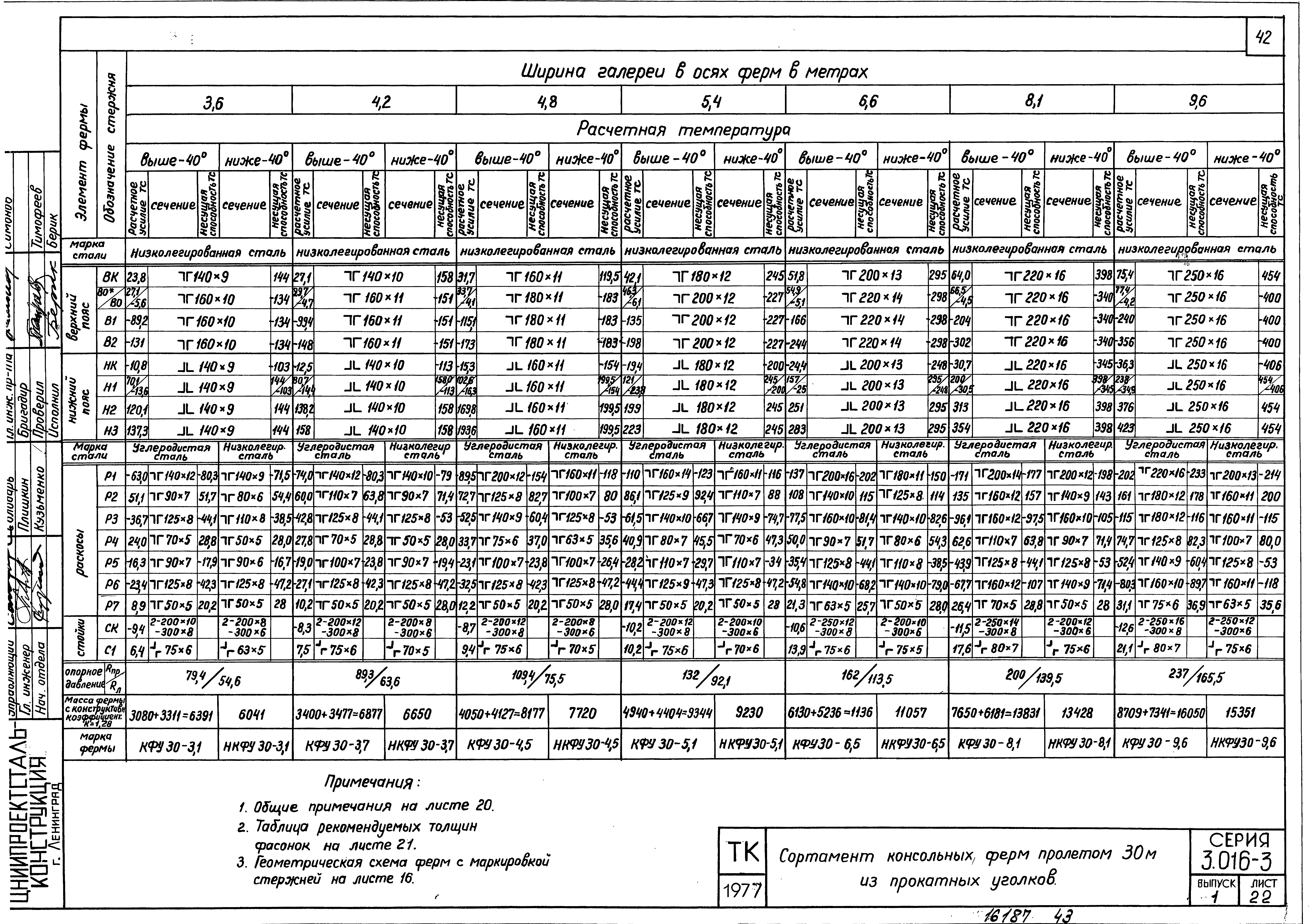 Серия 3.016-3