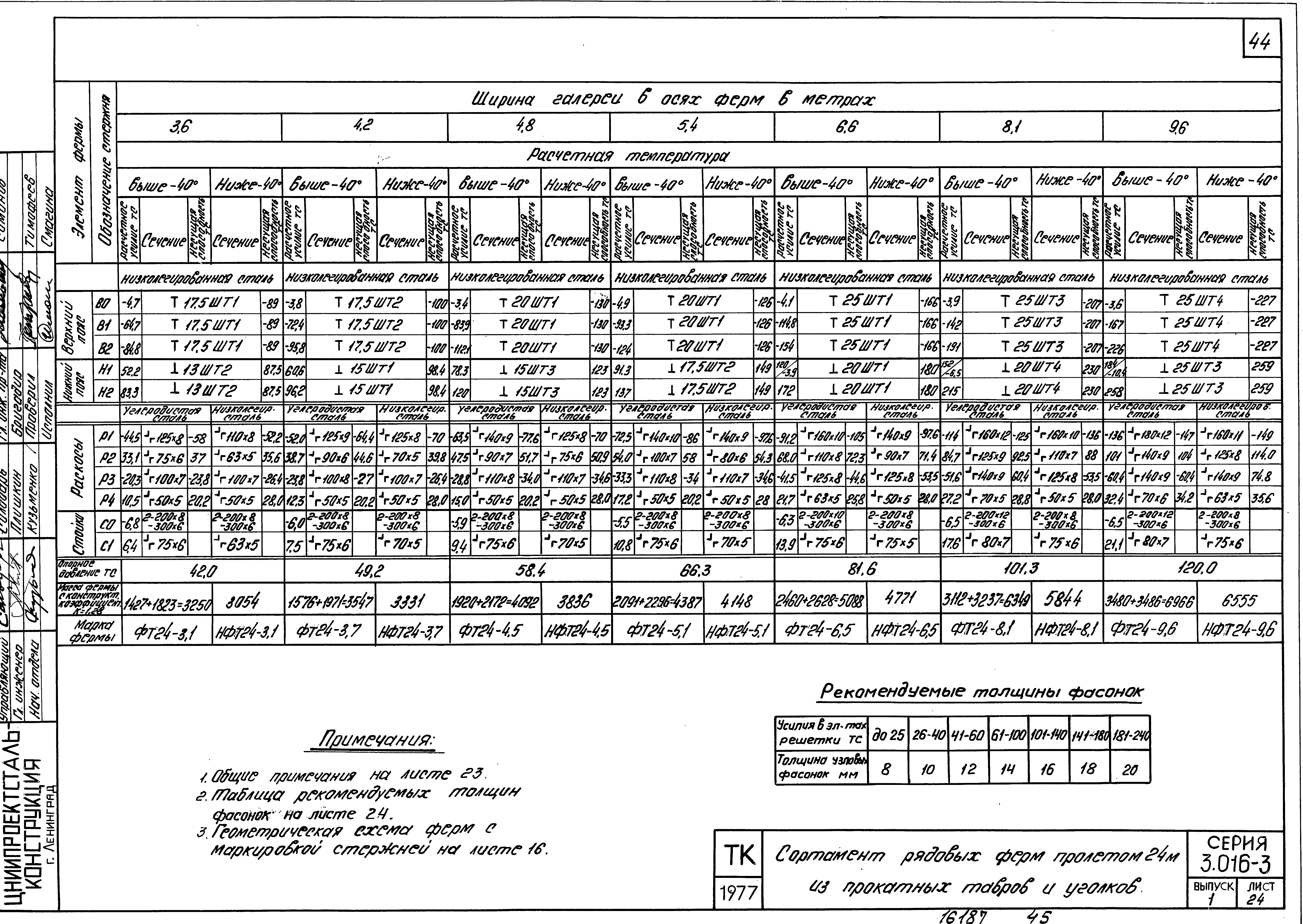 Серия 3.016-3