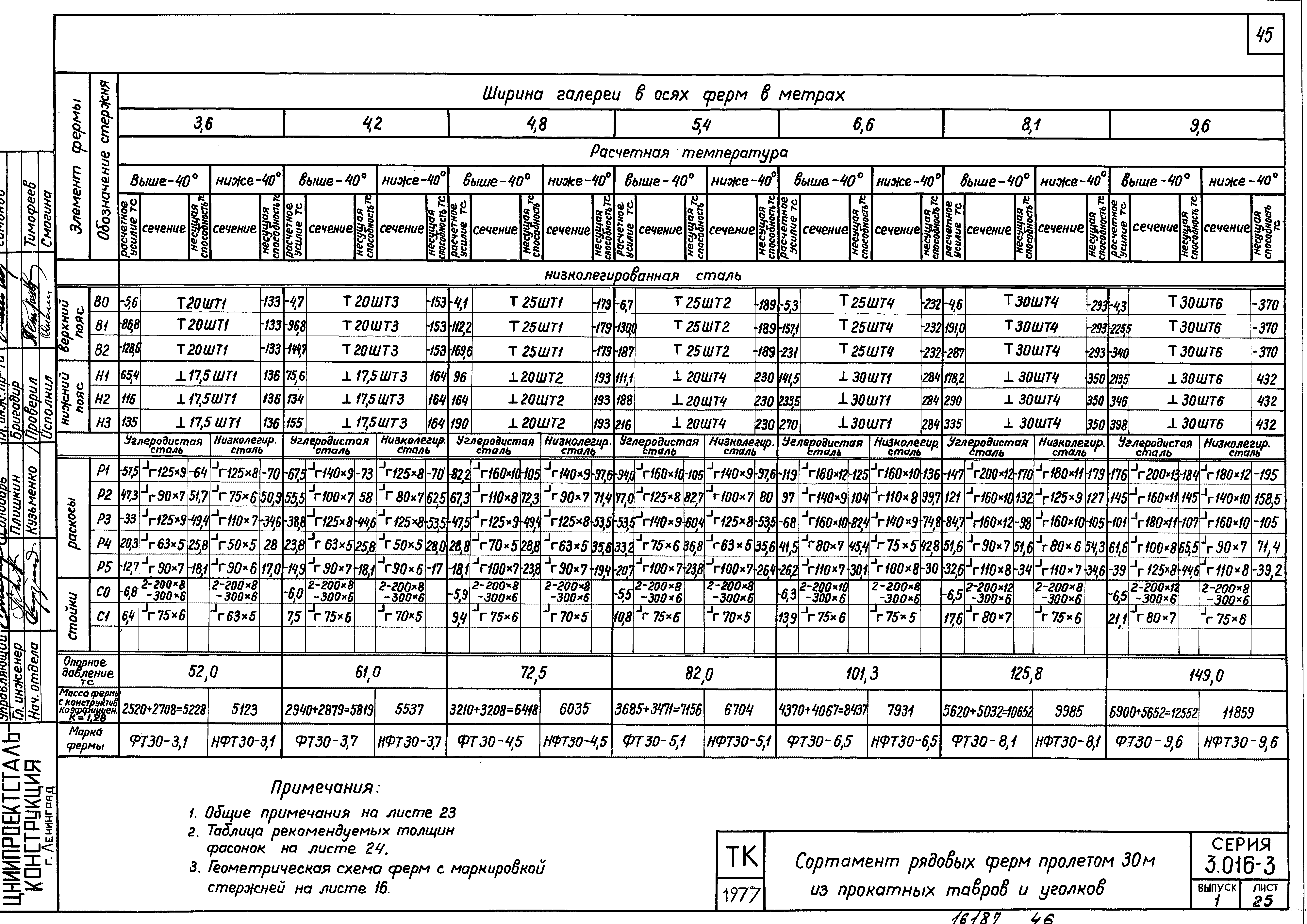 Серия 3.016-3