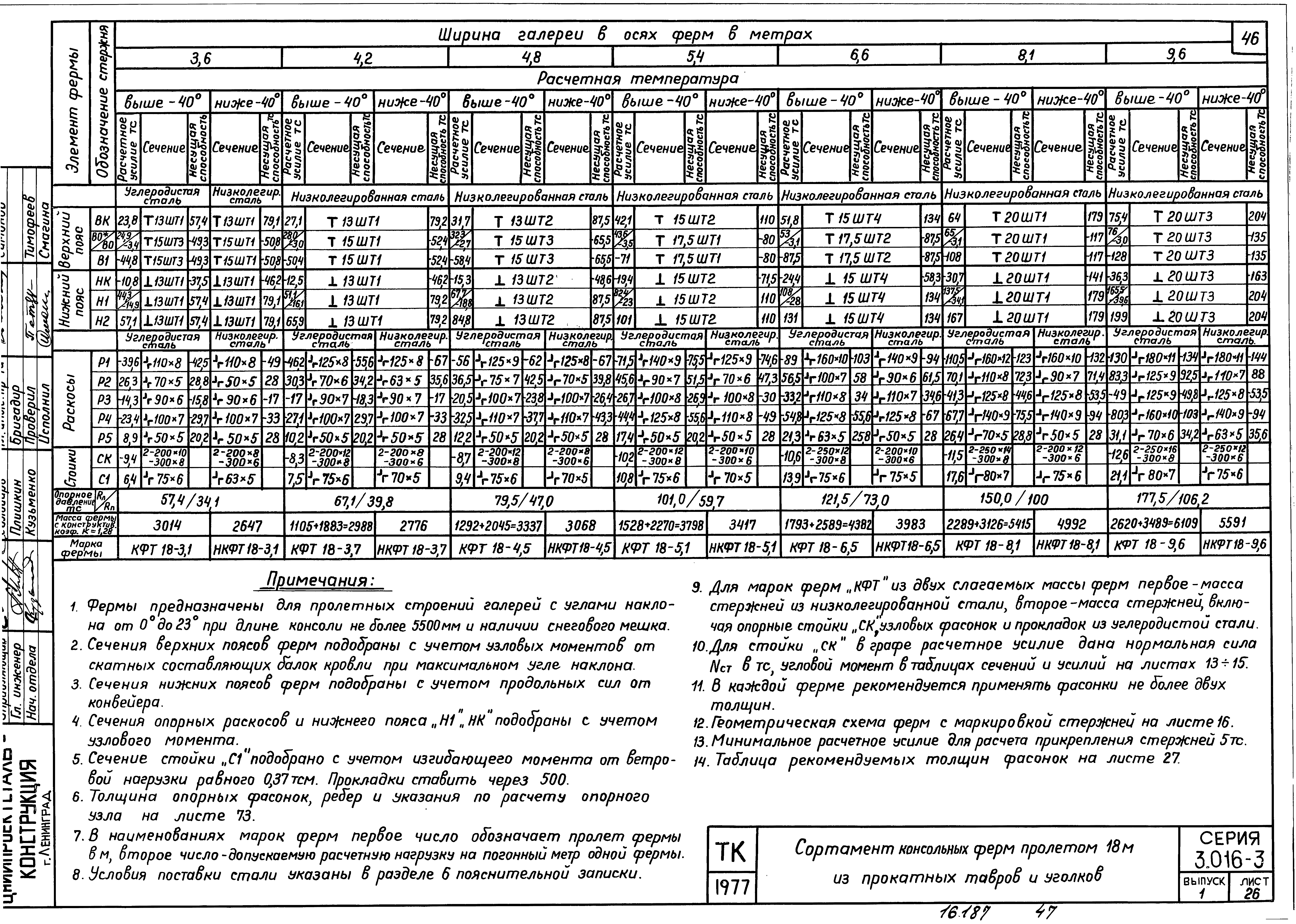 Серия 3.016-3