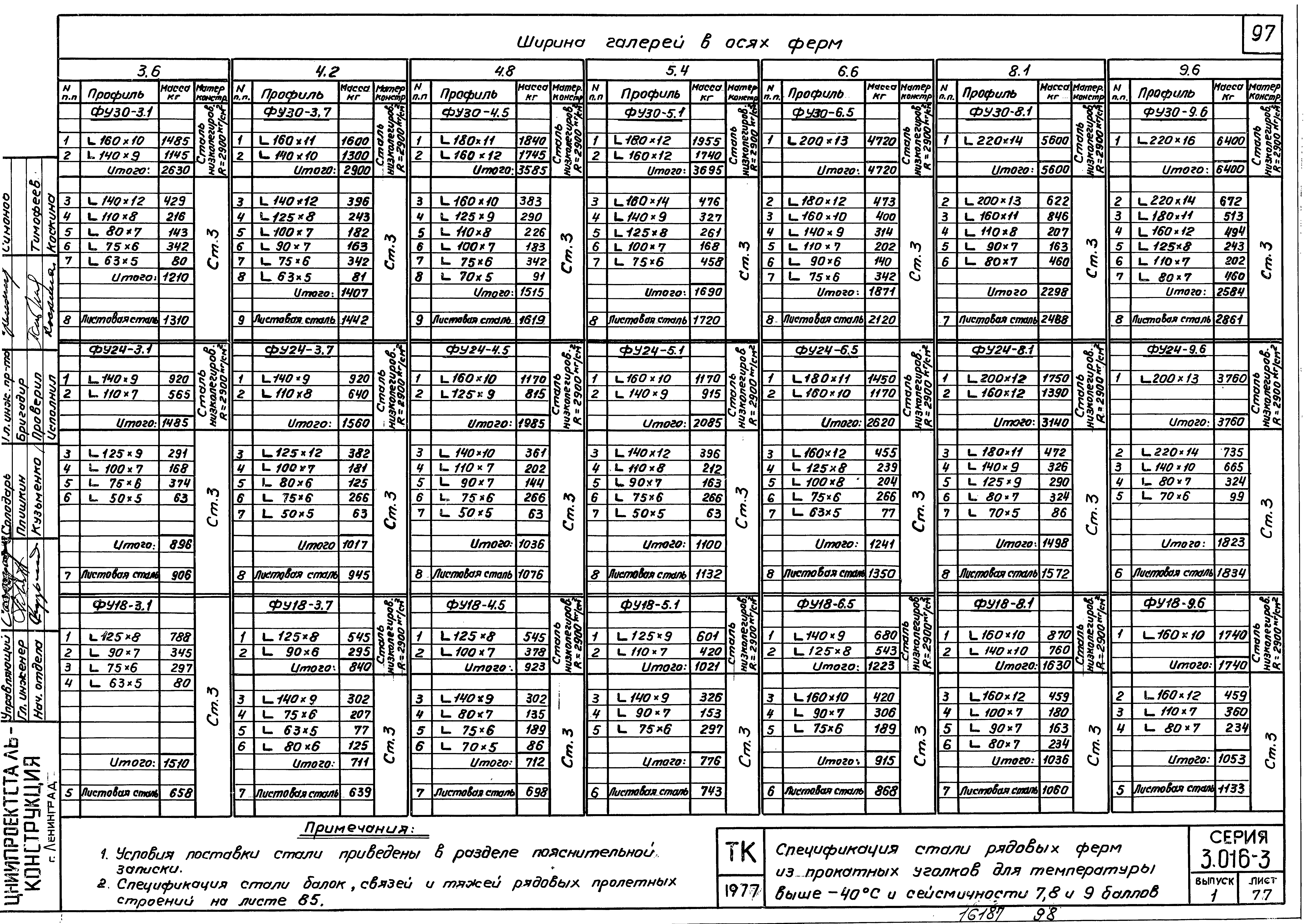 Серия 3.016-3