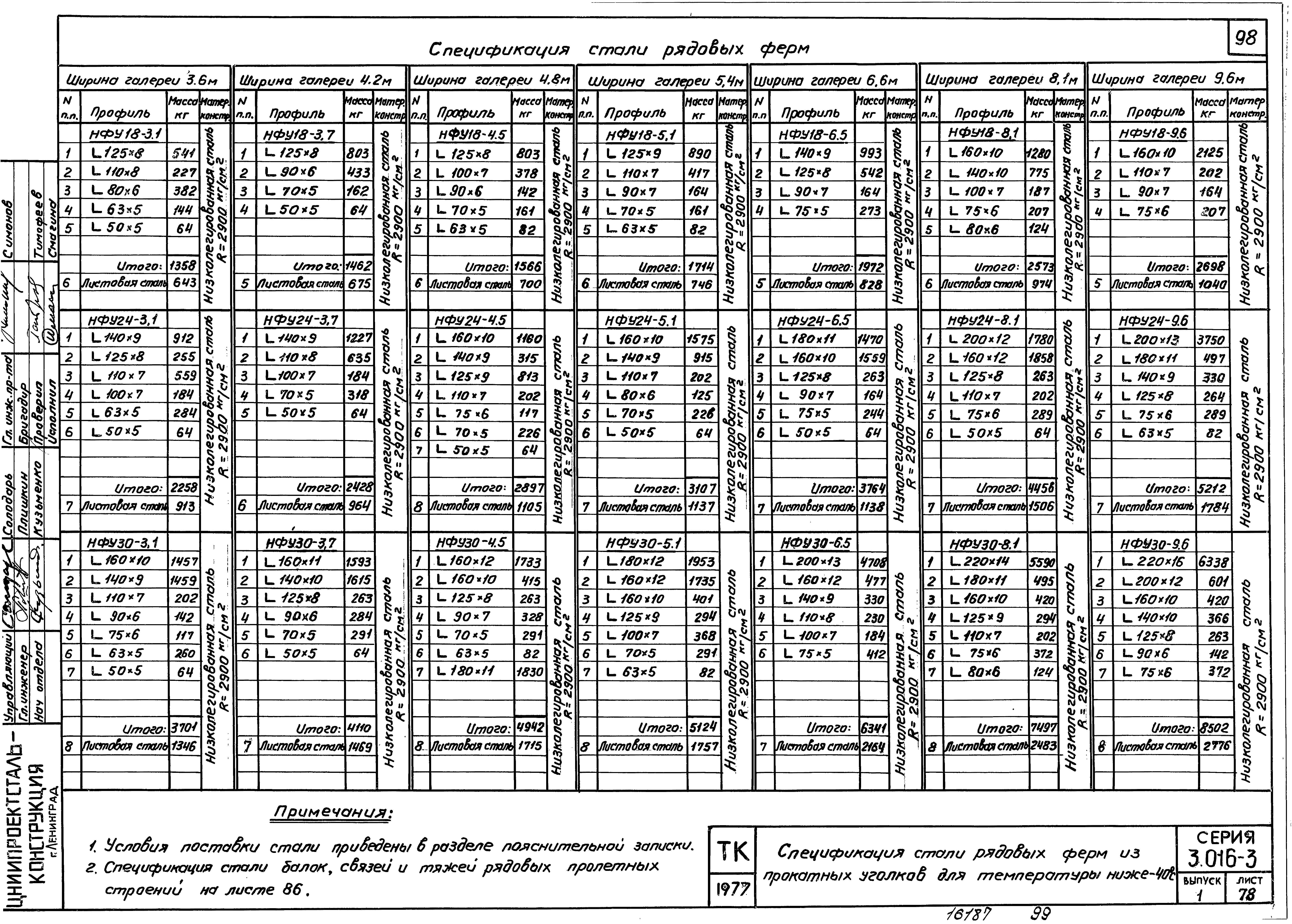 Серия 3.016-3