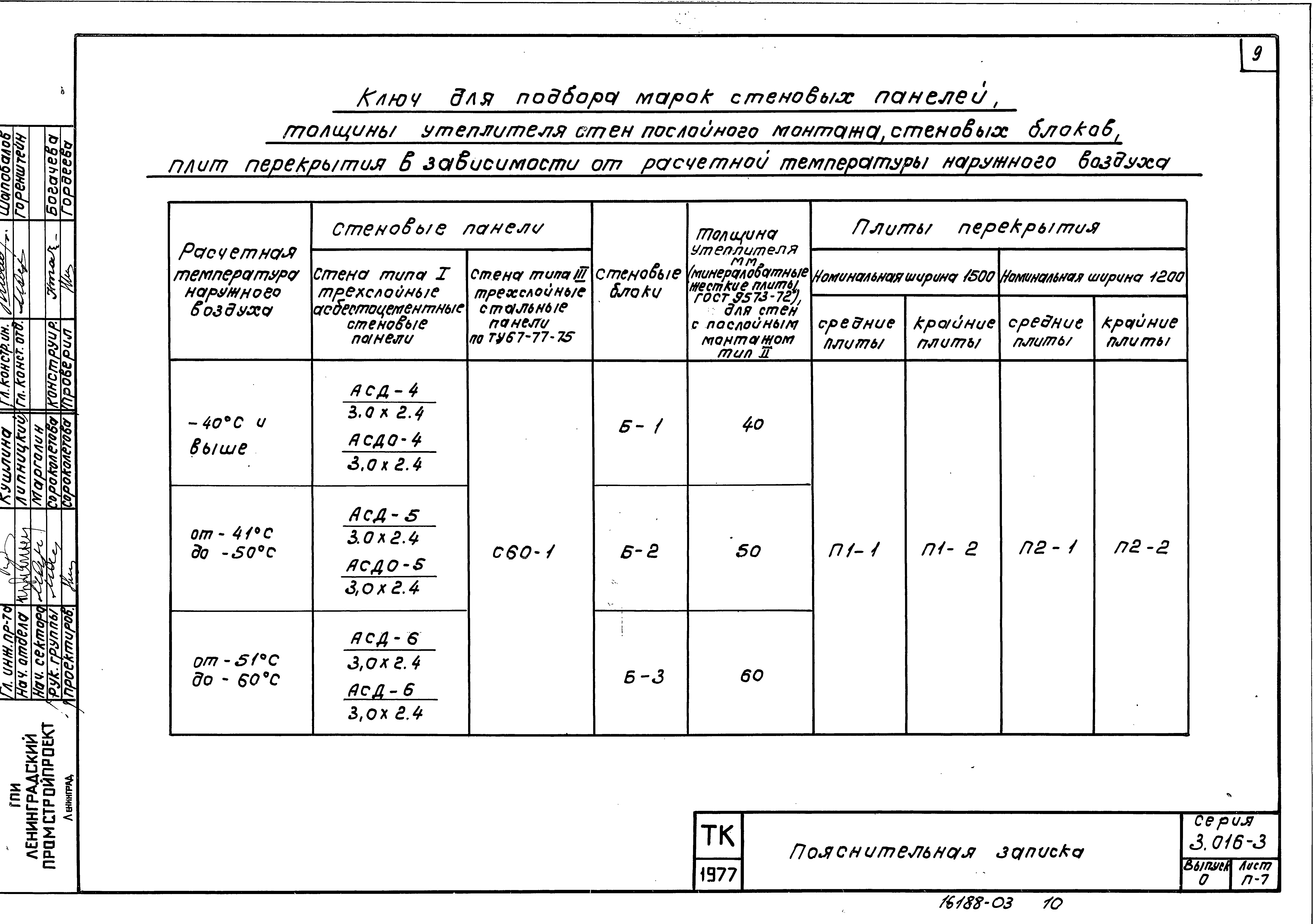 Серия 3.016-3