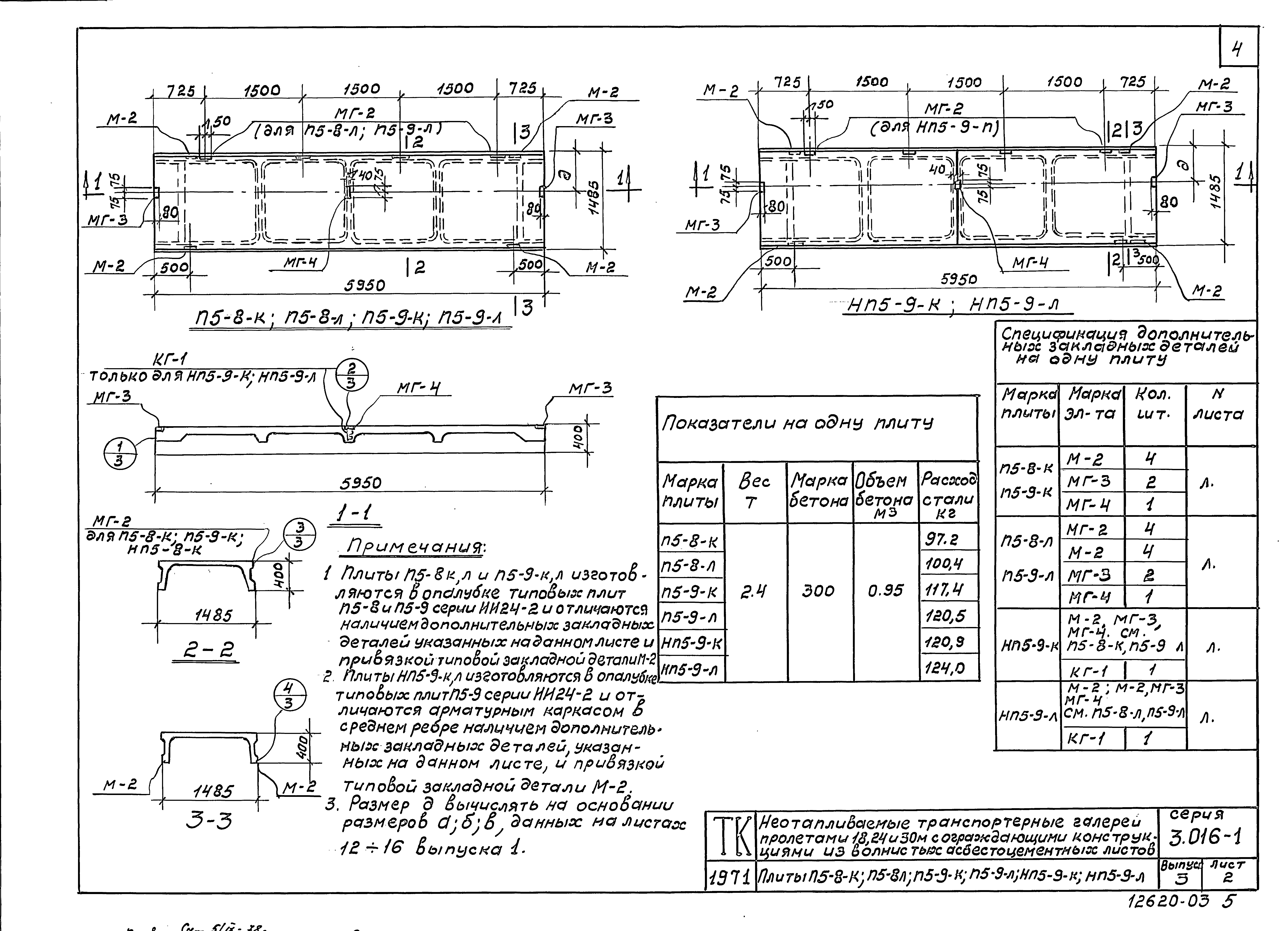 Серия 3.016-1