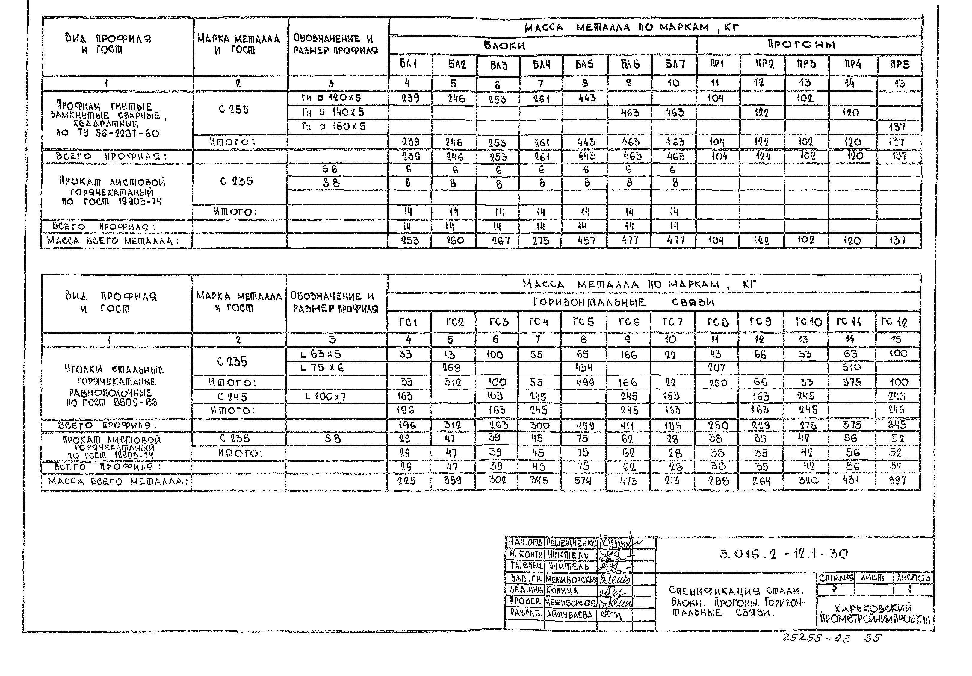 Серия 3.016.2-12