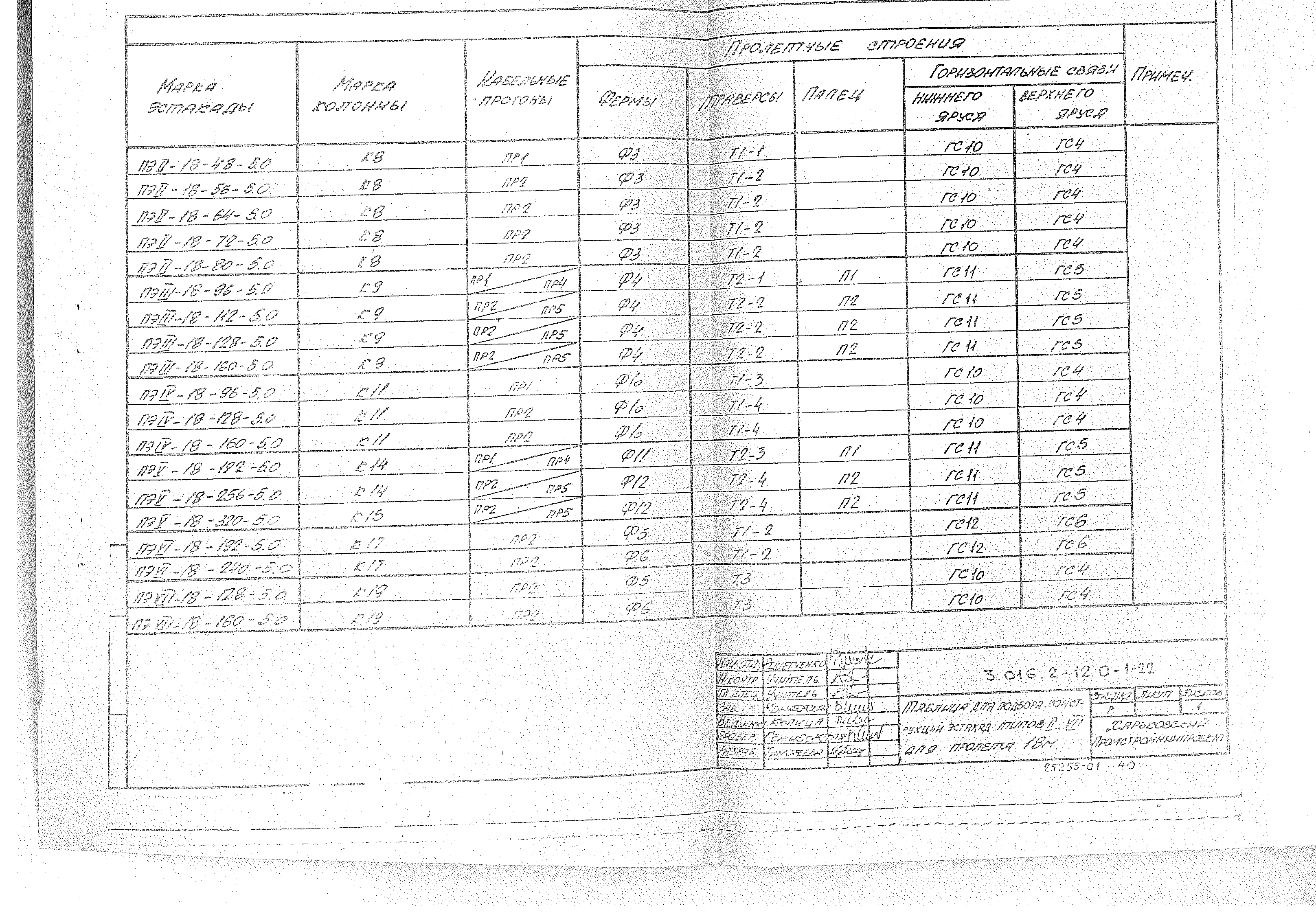 Серия 3.016.2-12