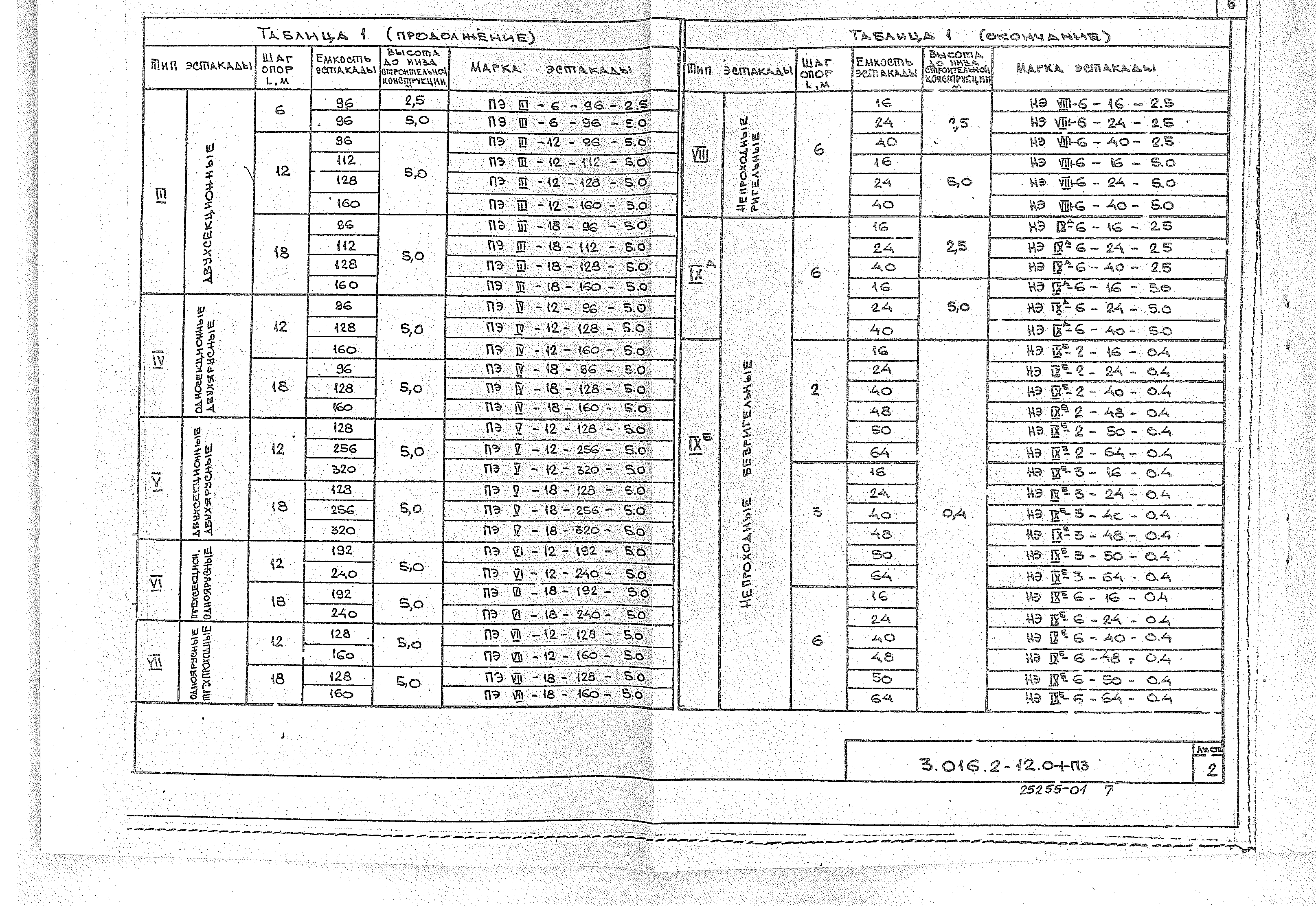 Серия 3.016.2-12