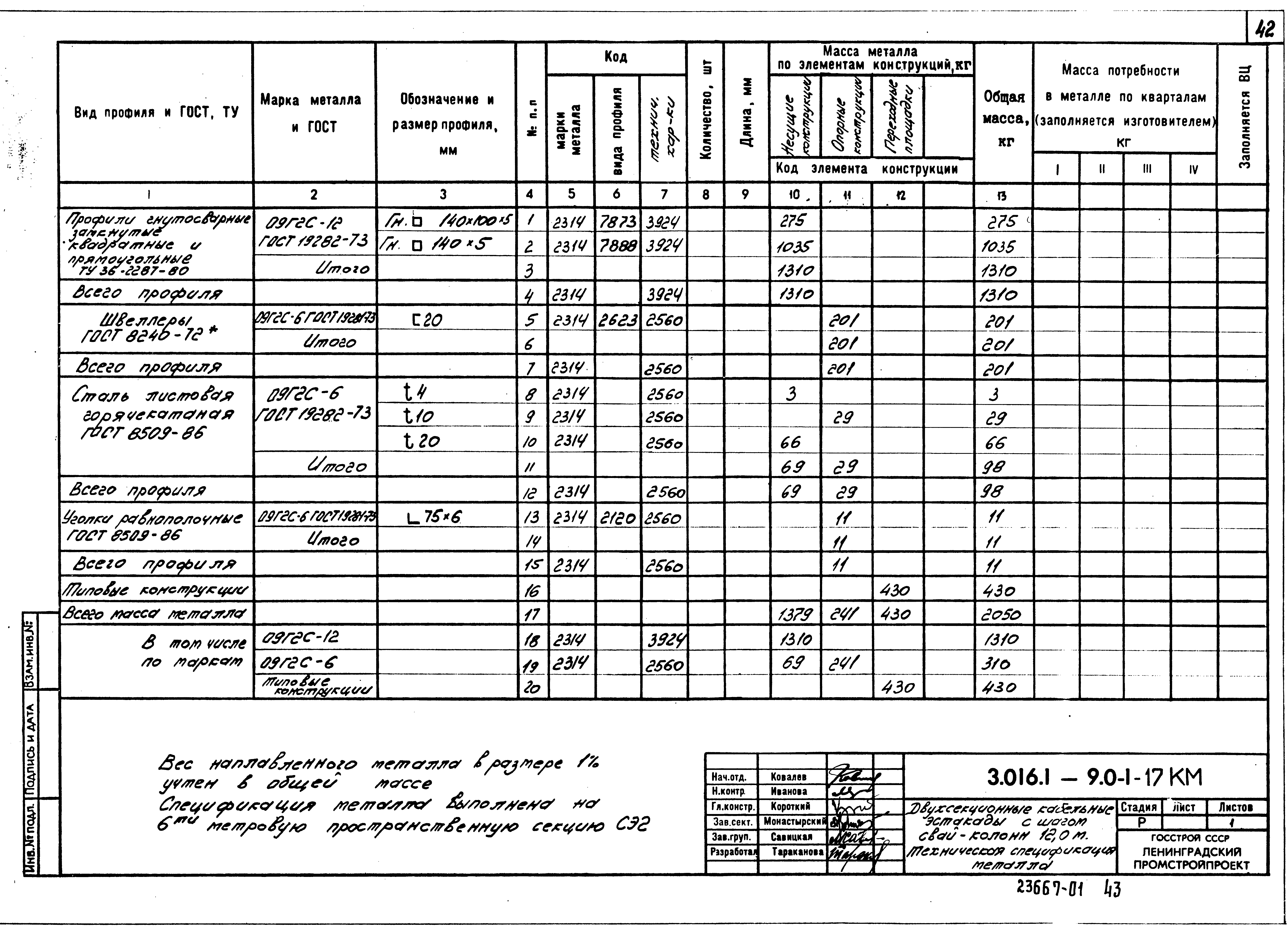 Серия 3.016.1-9