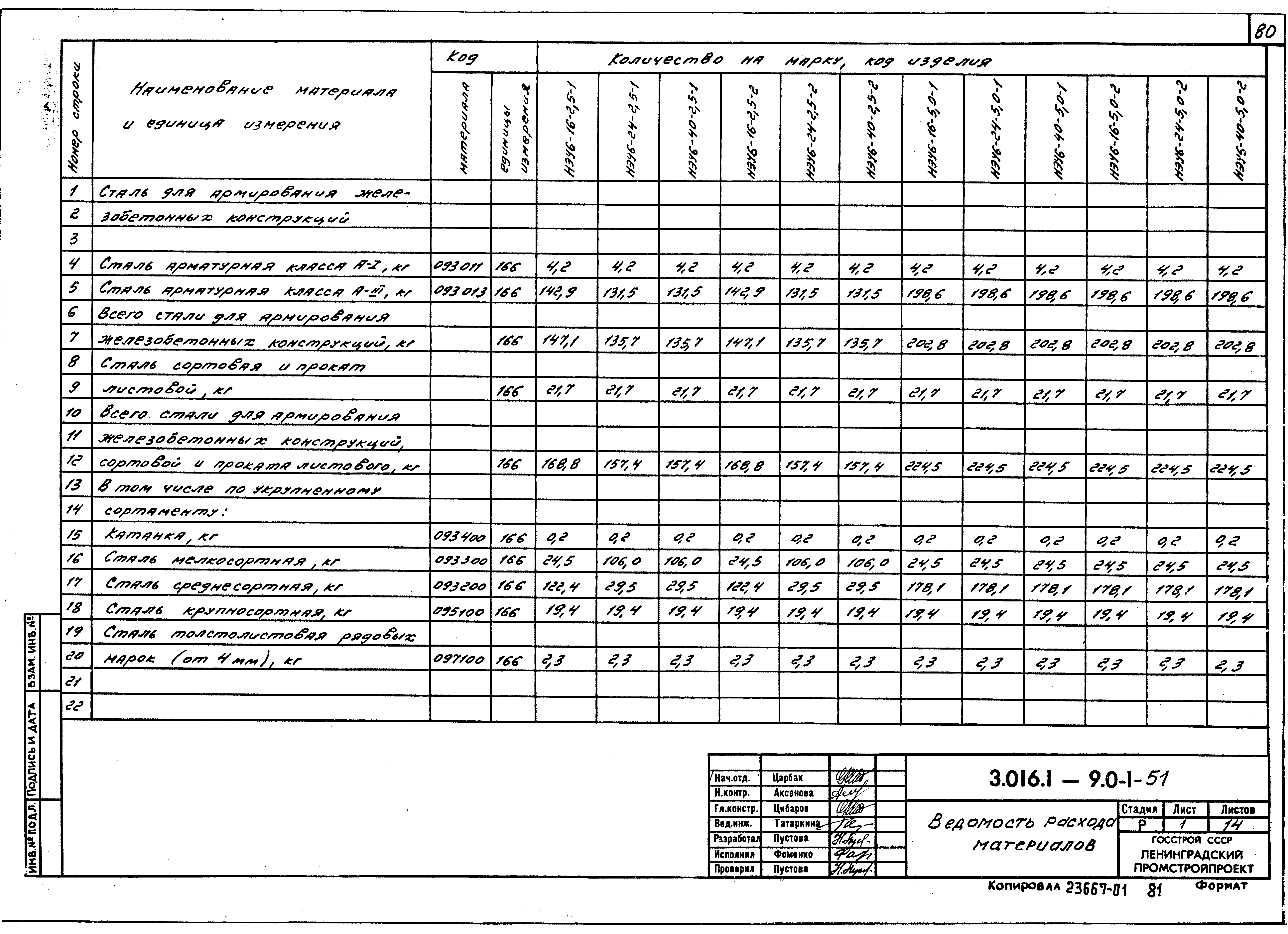 Серия 3.016.1-9