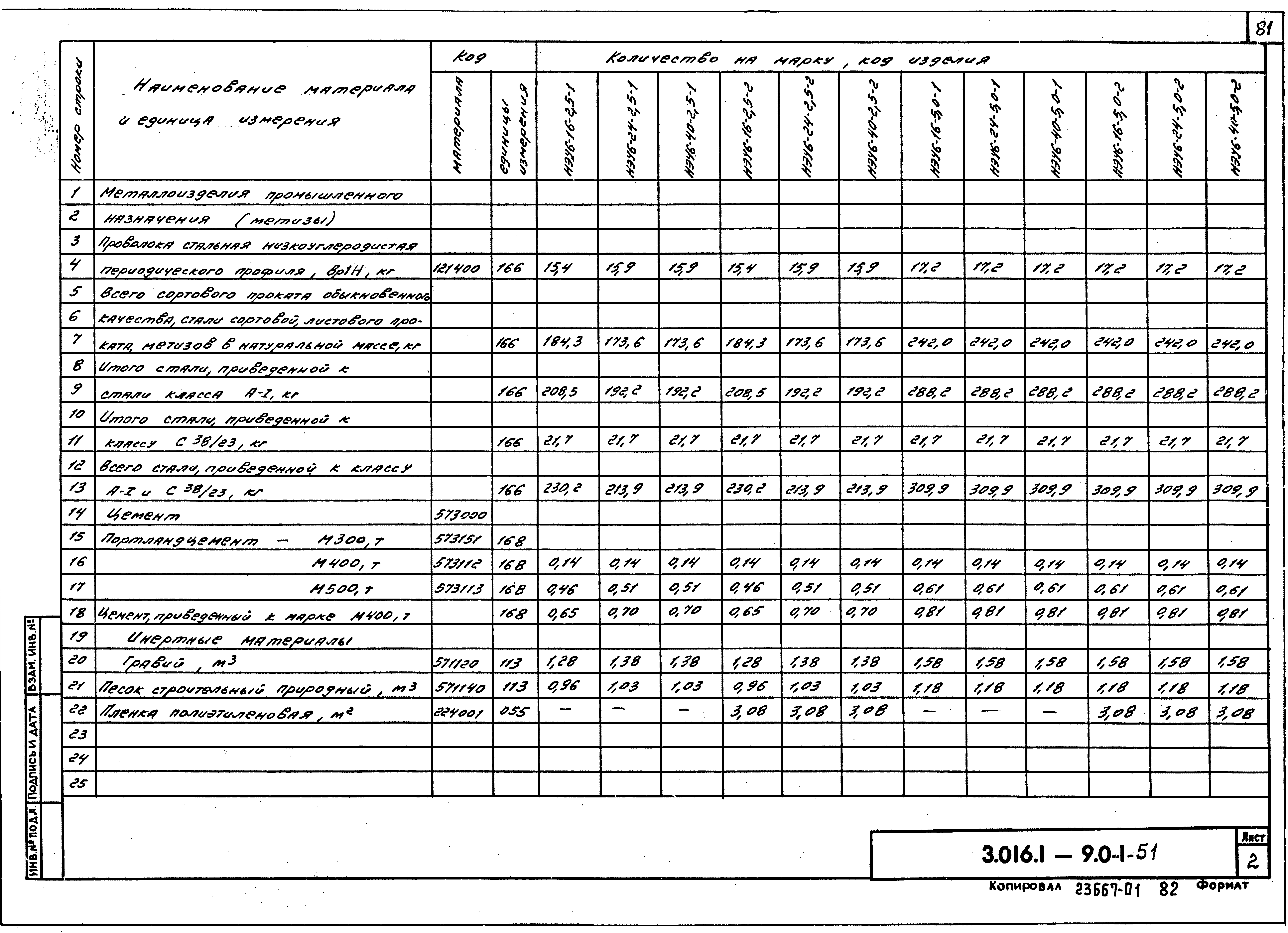 Серия 3.016.1-9