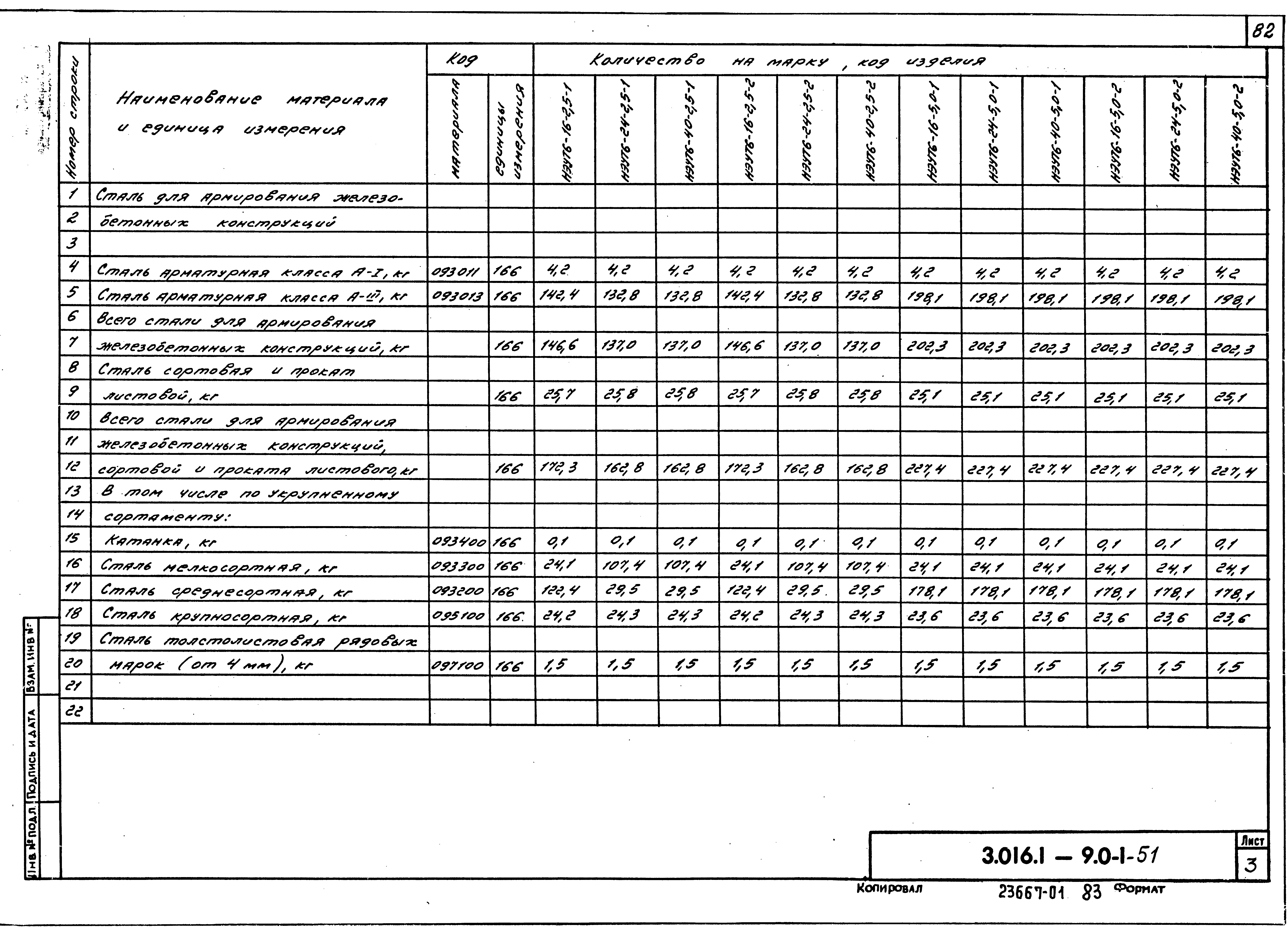 Серия 3.016.1-9