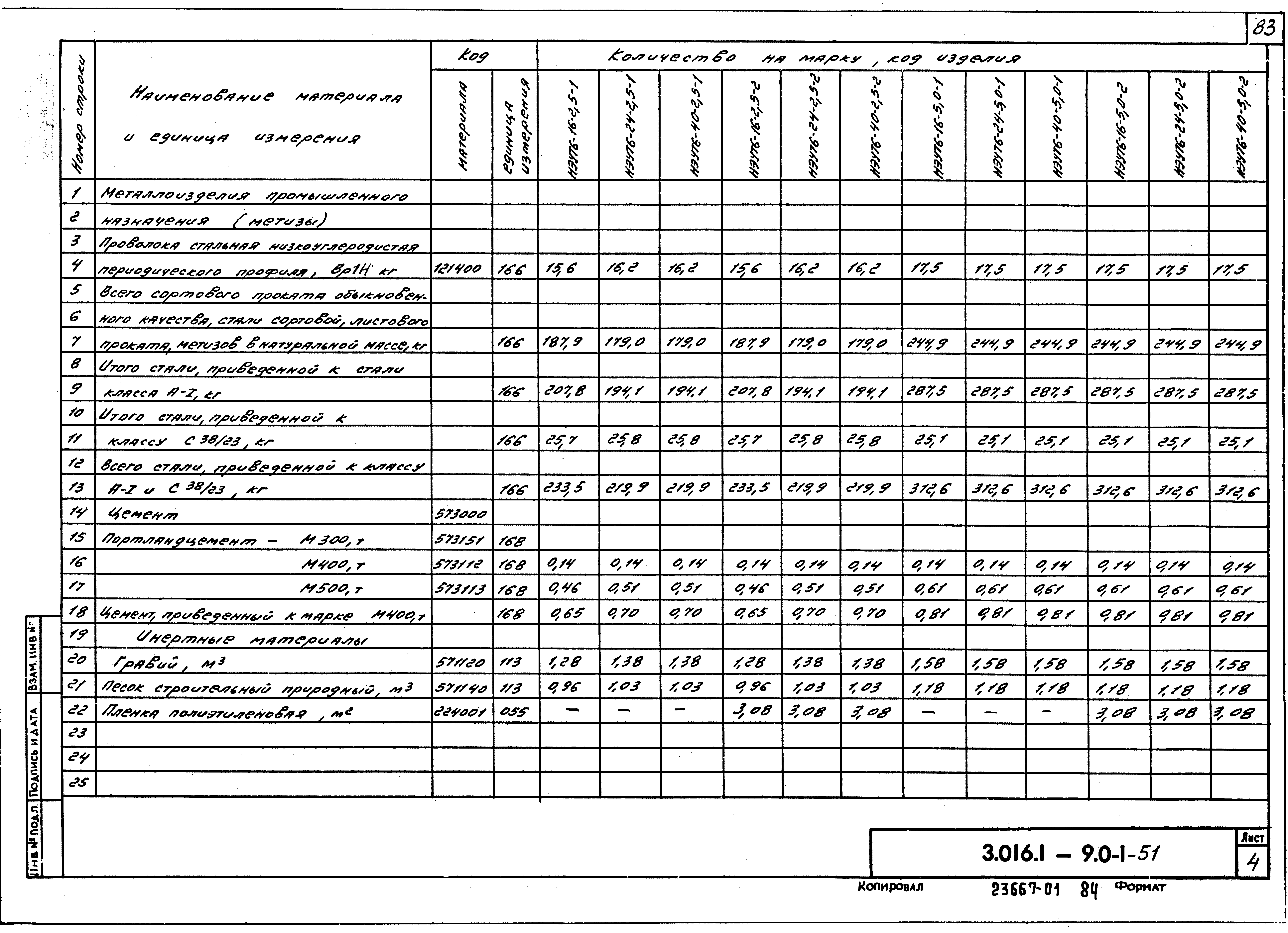 Серия 3.016.1-9