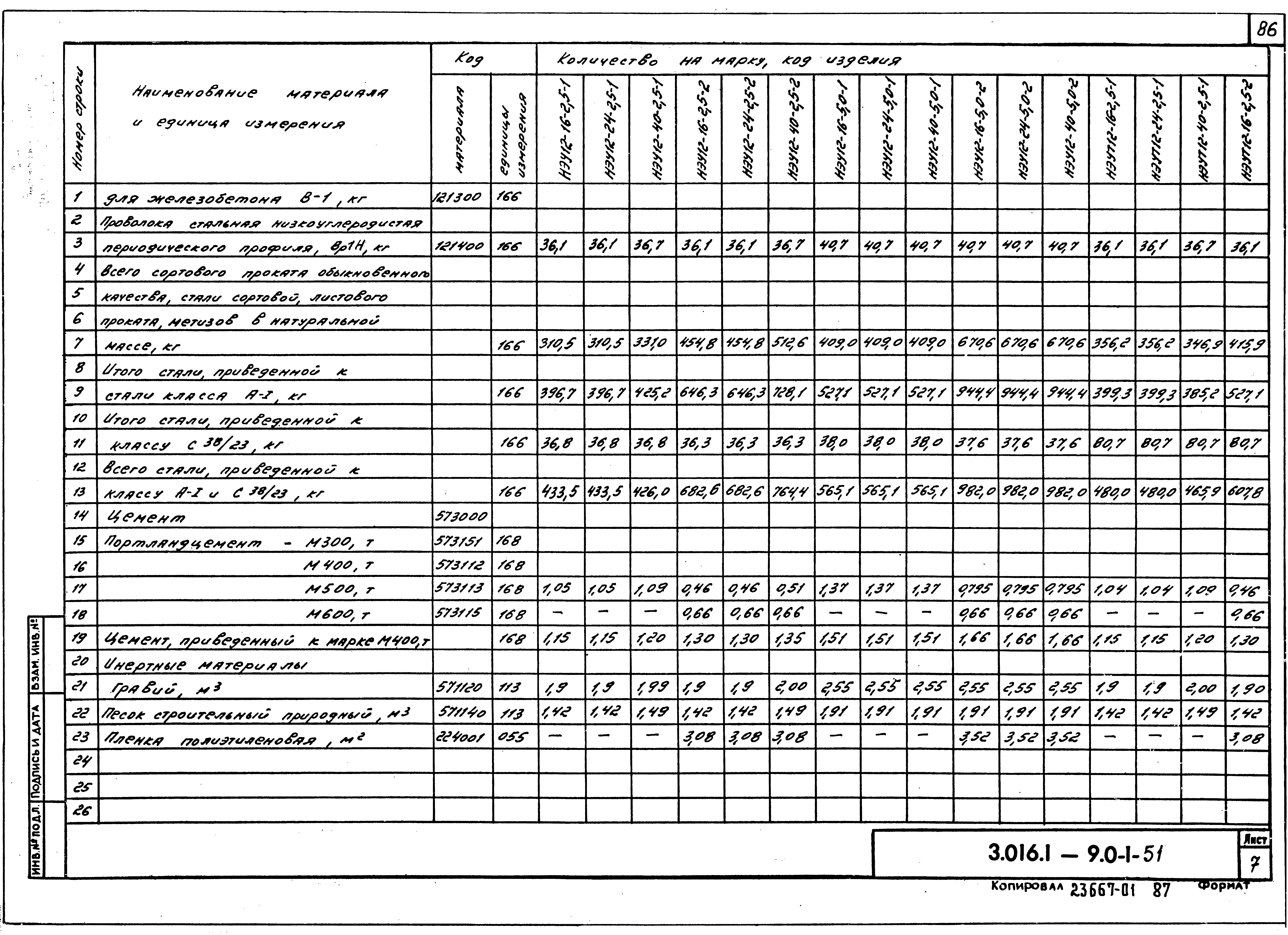 Серия 3.016.1-9