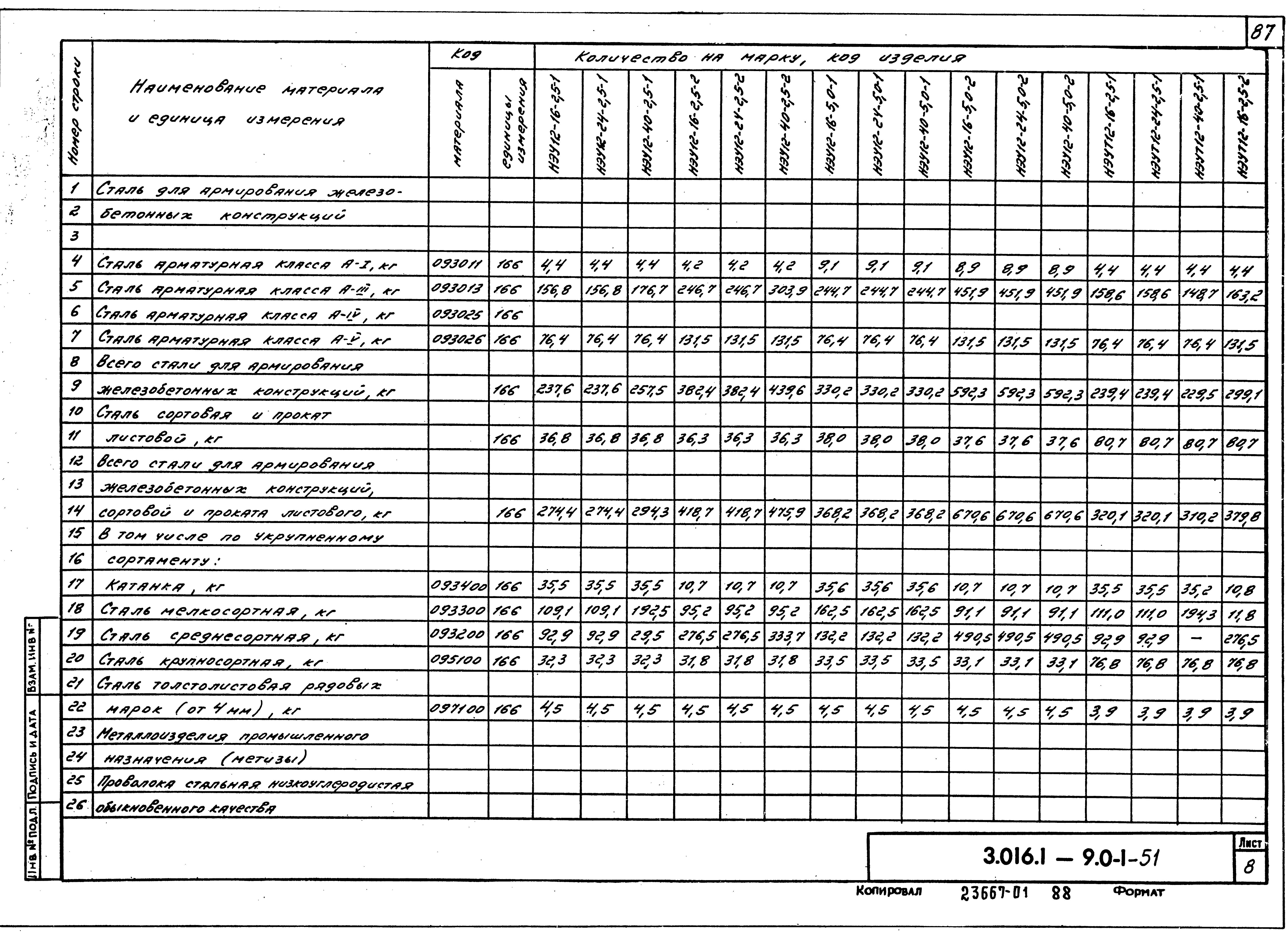 Серия 3.016.1-9