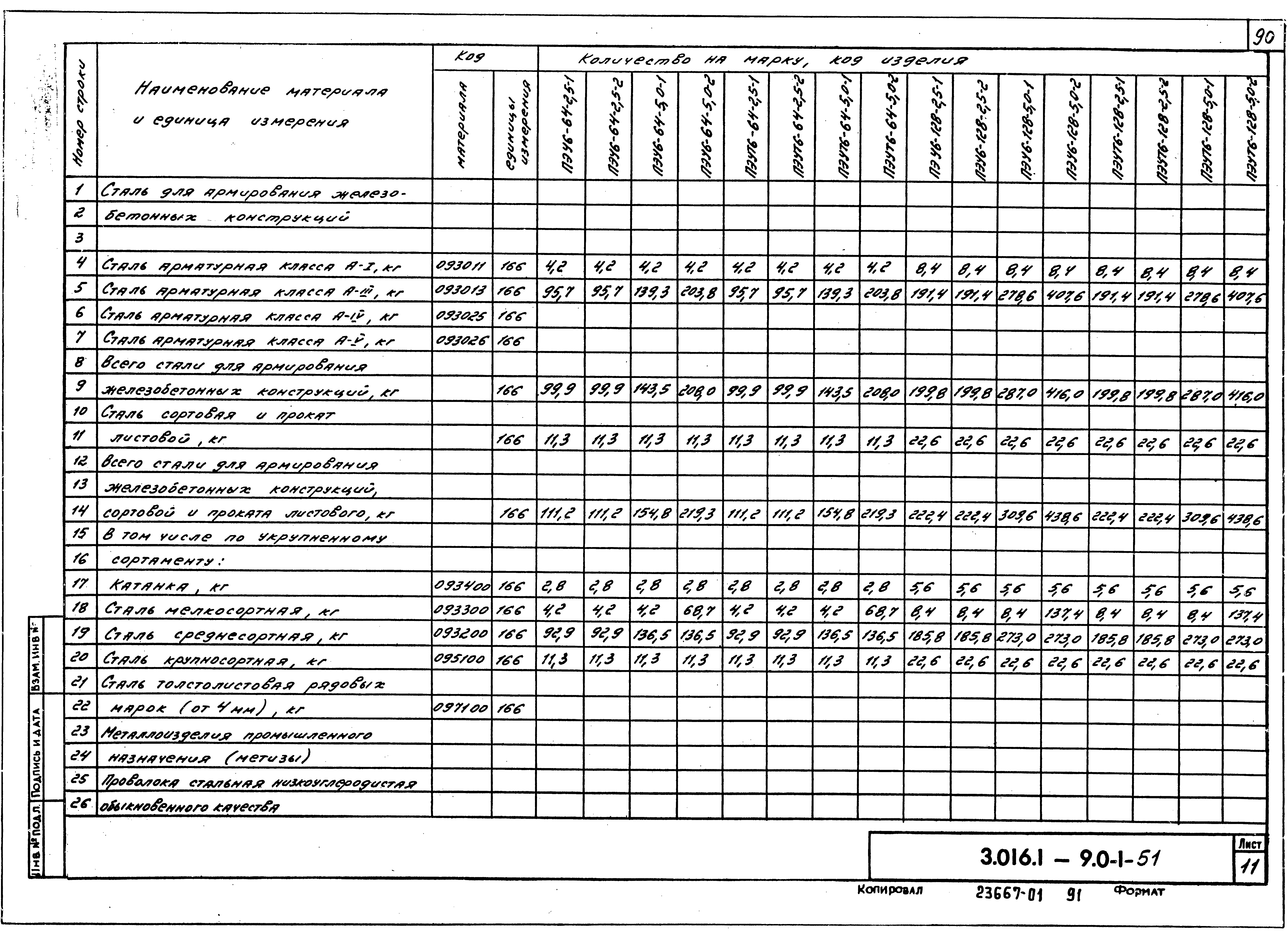 Серия 3.016.1-9