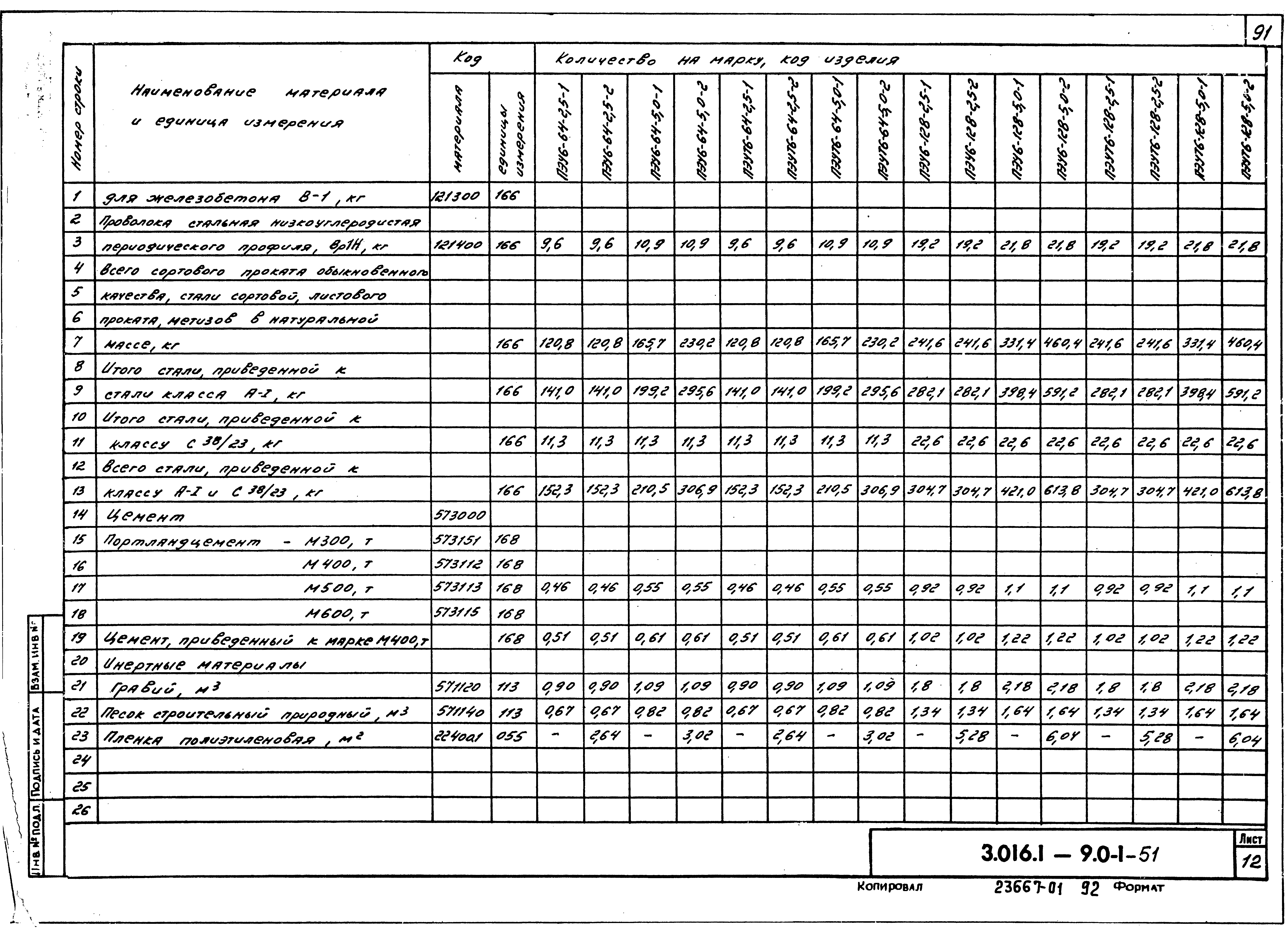 Серия 3.016.1-9