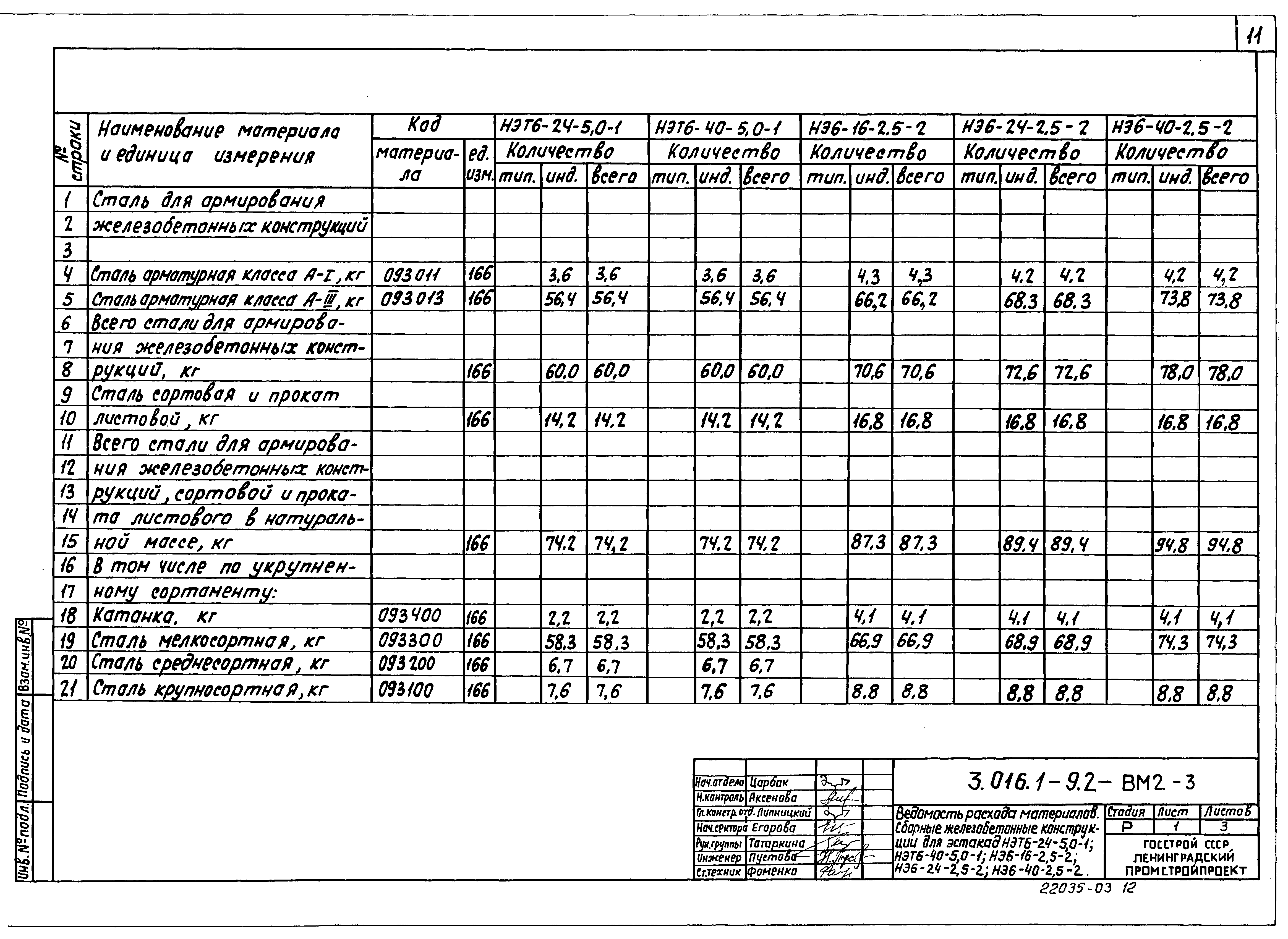 Серия 3.016.1-9