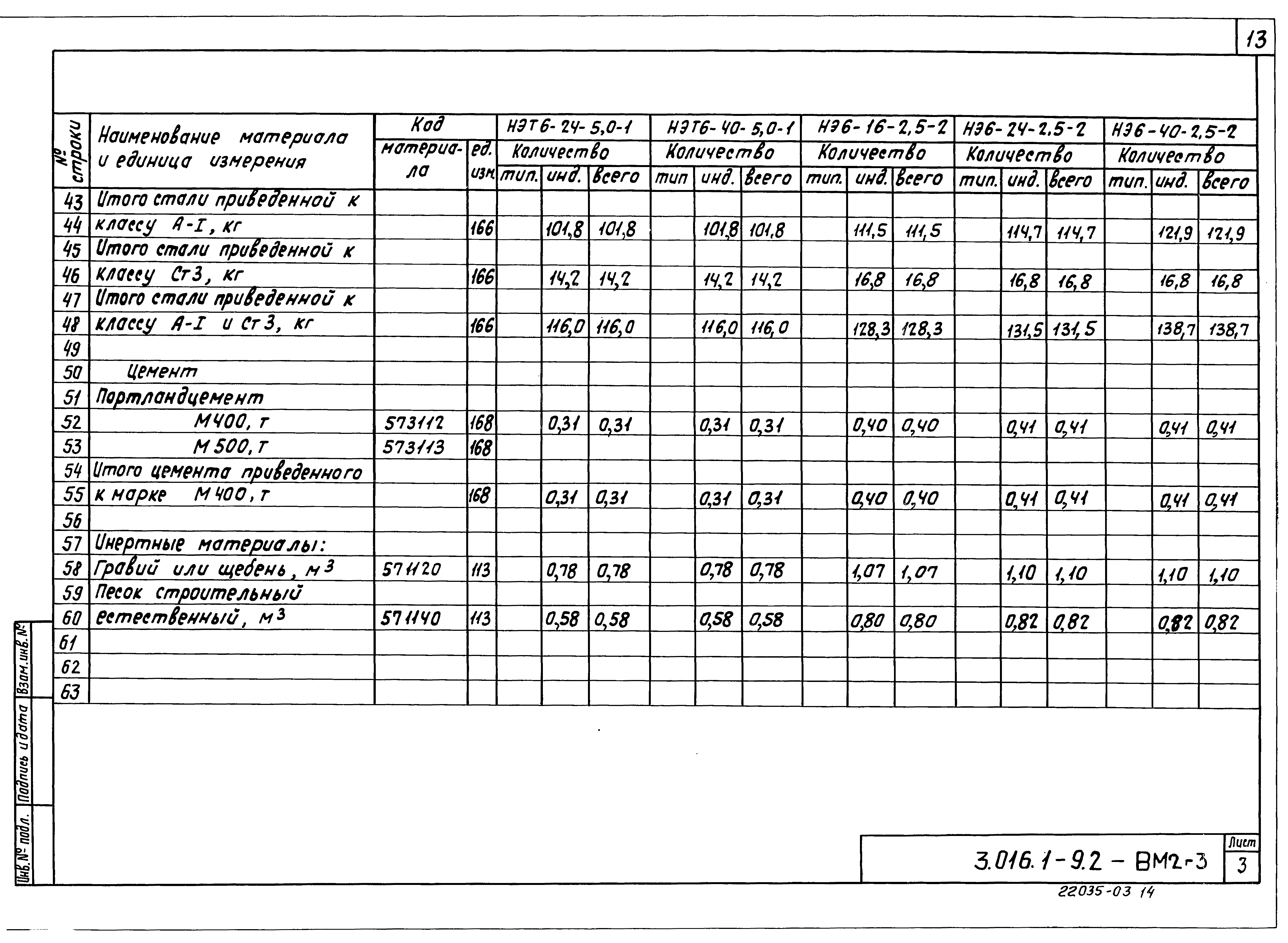 Серия 3.016.1-9