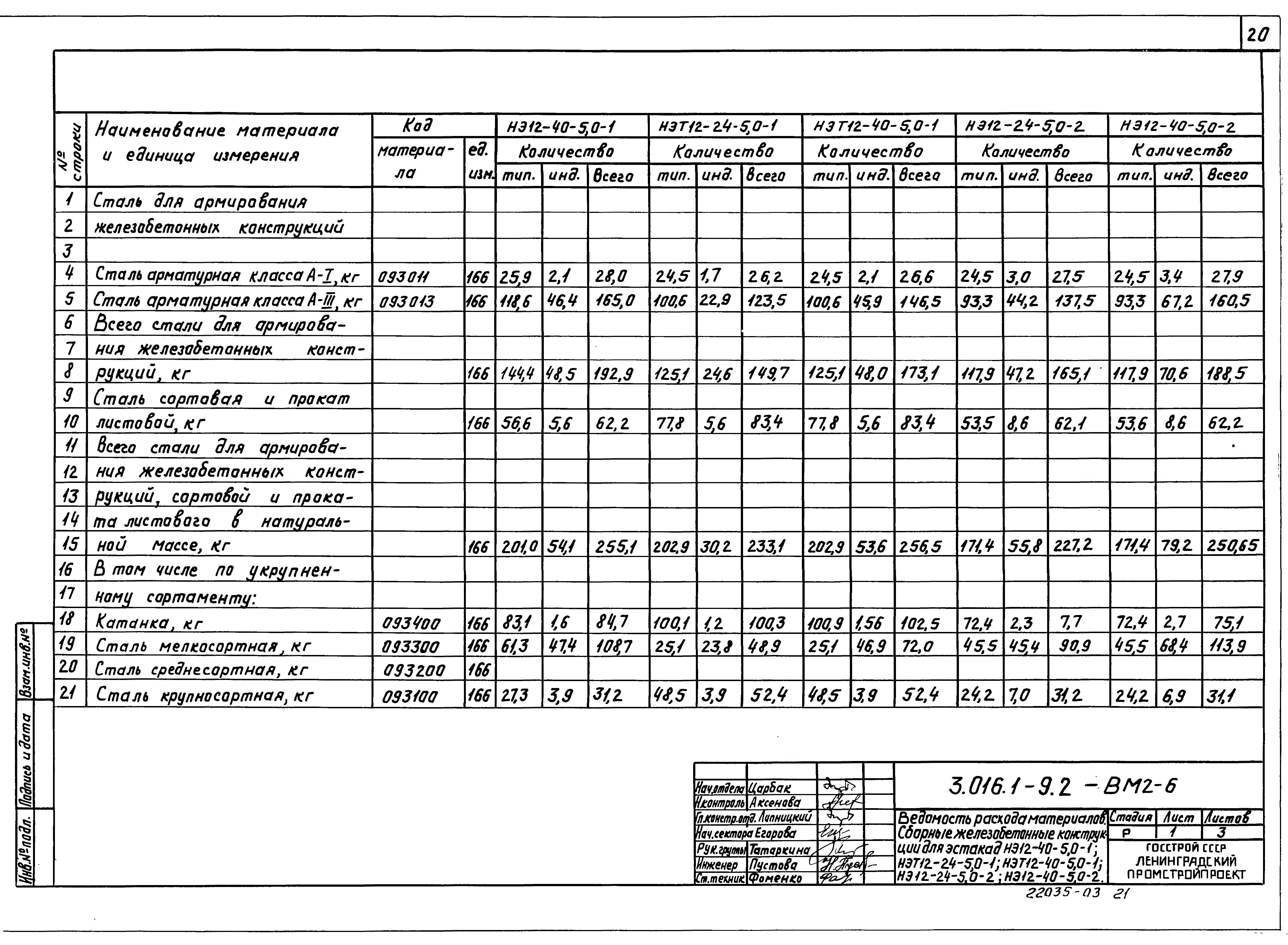 Серия 3.016.1-9