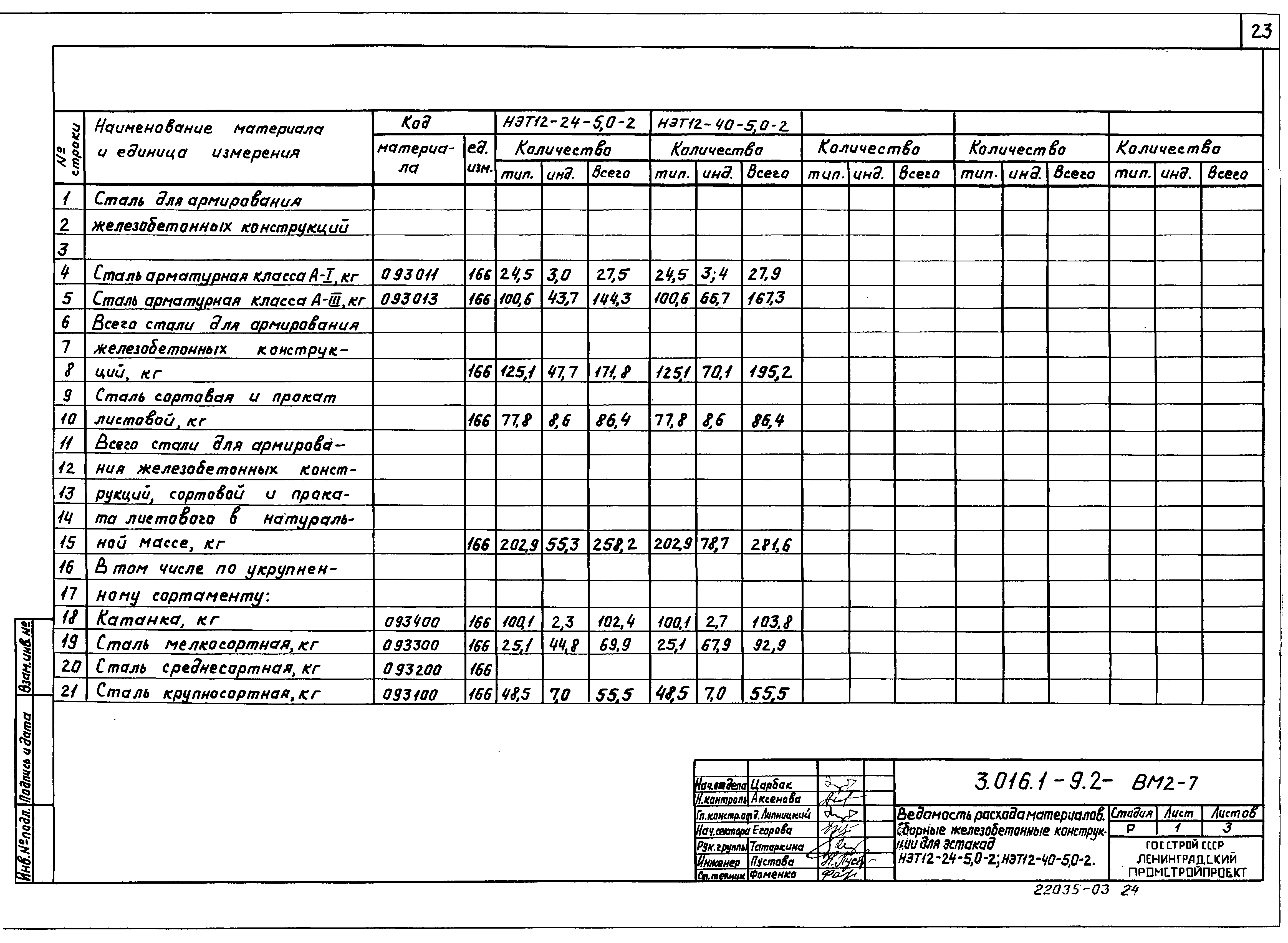 Серия 3.016.1-9