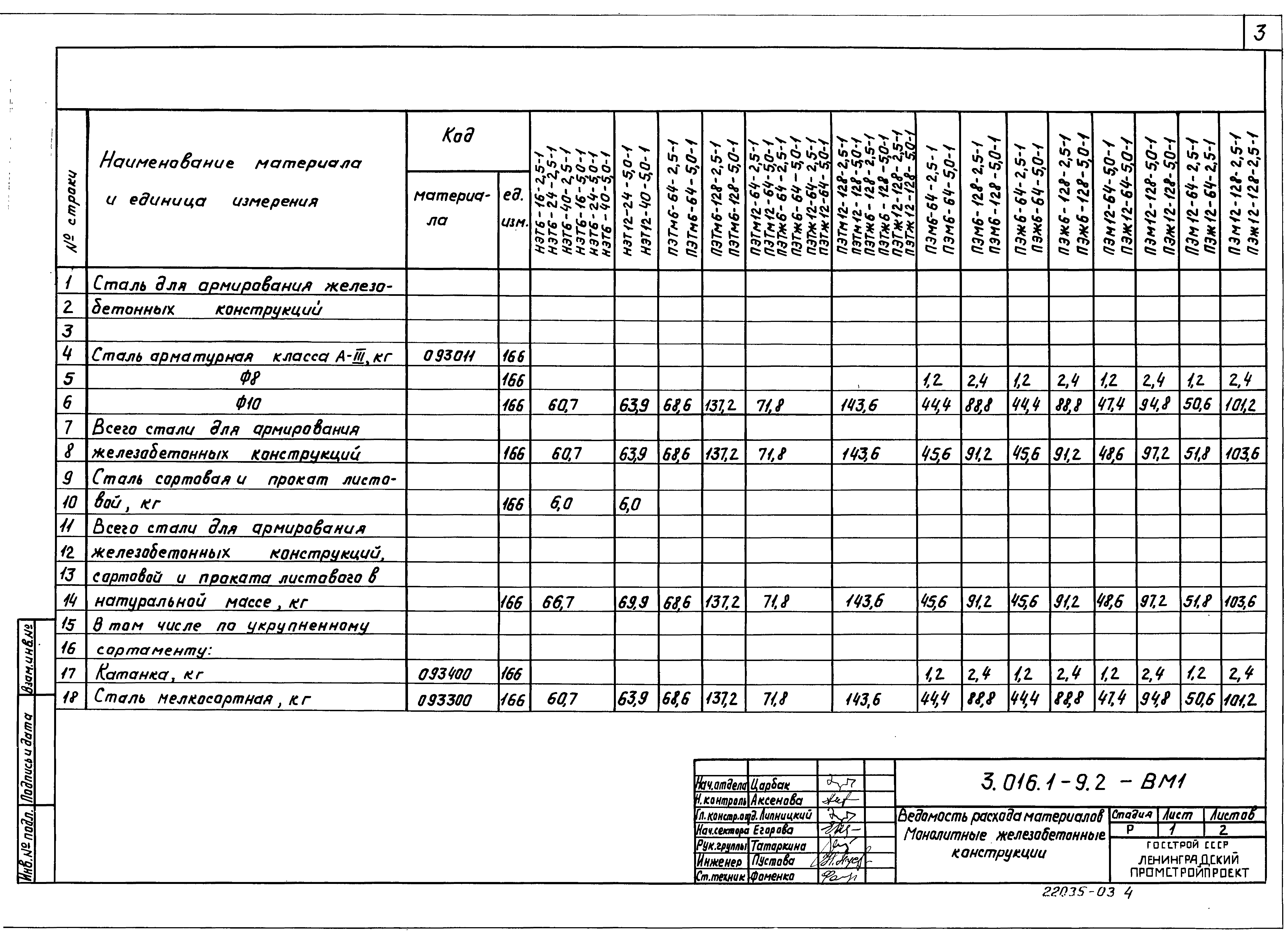 Серия 3.016.1-9