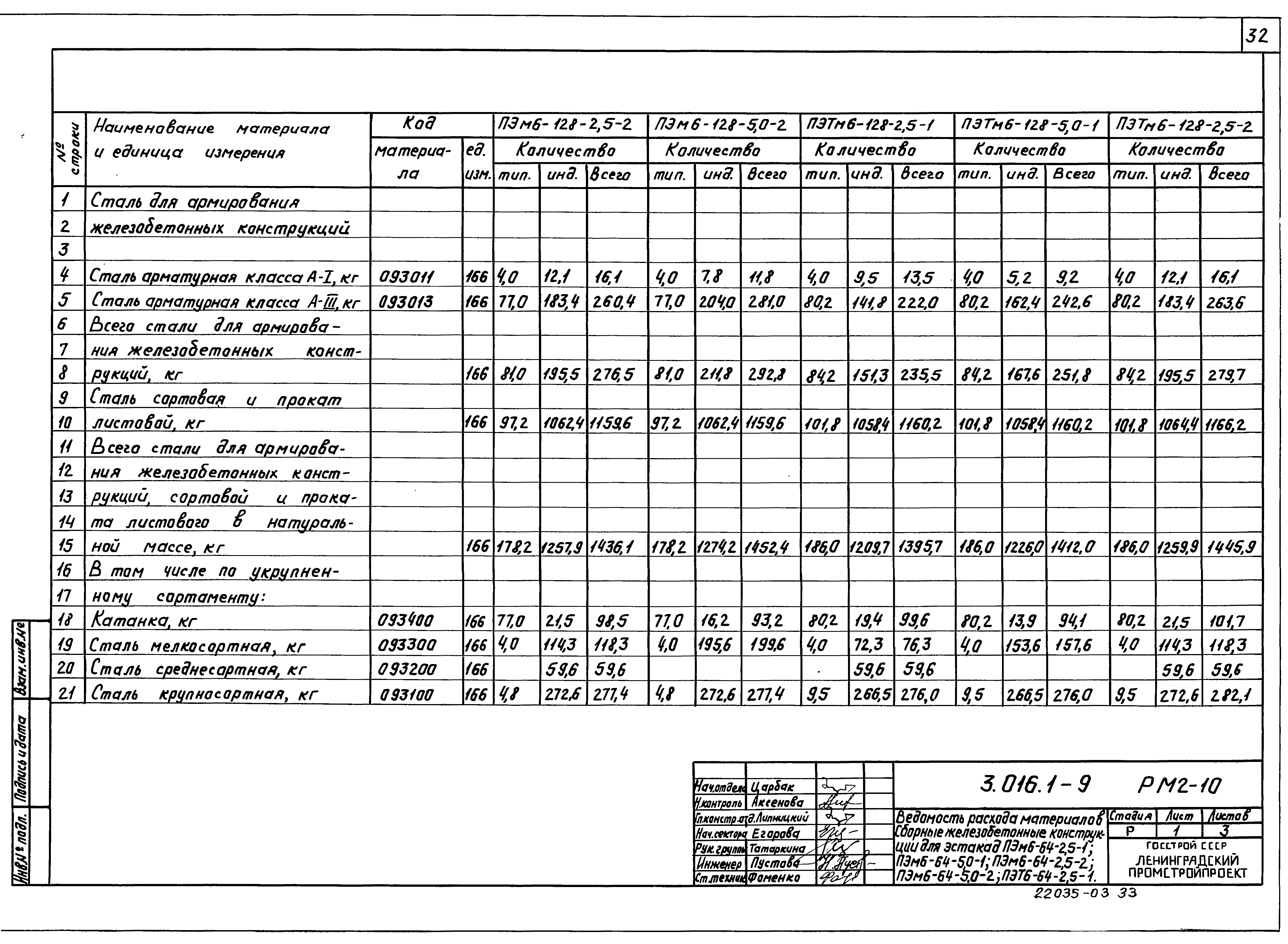 Серия 3.016.1-9