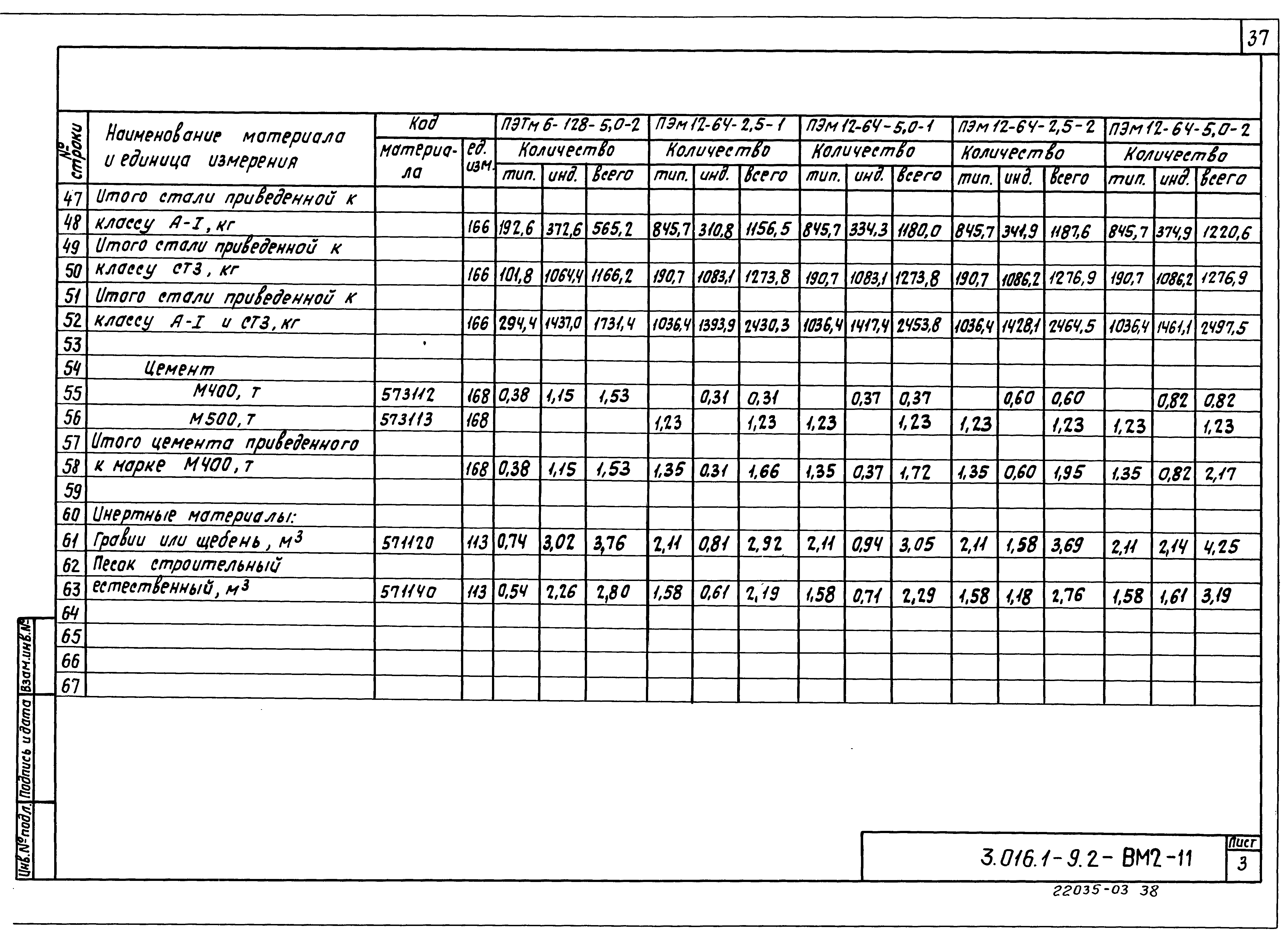 Серия 3.016.1-9