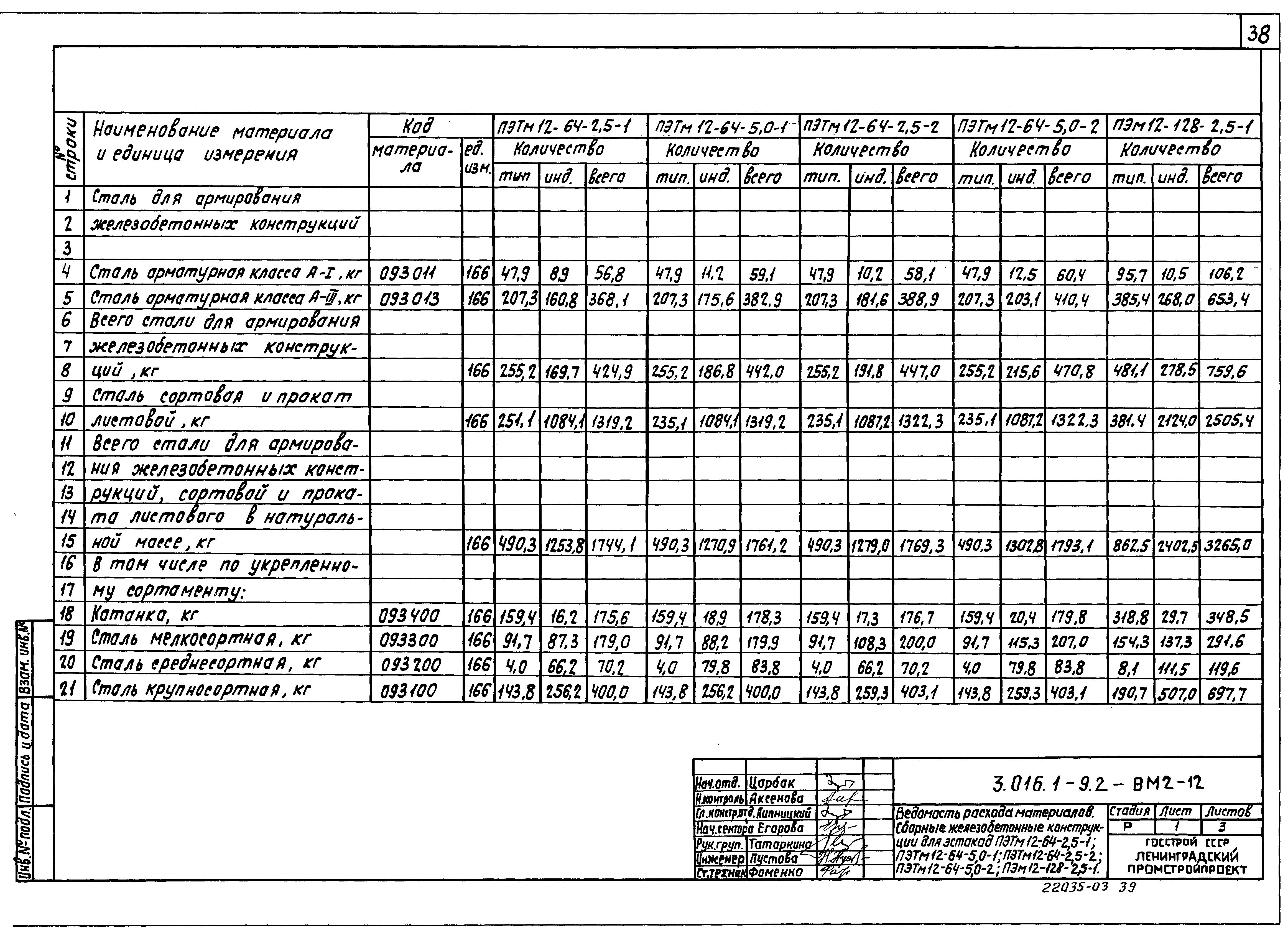 Серия 3.016.1-9