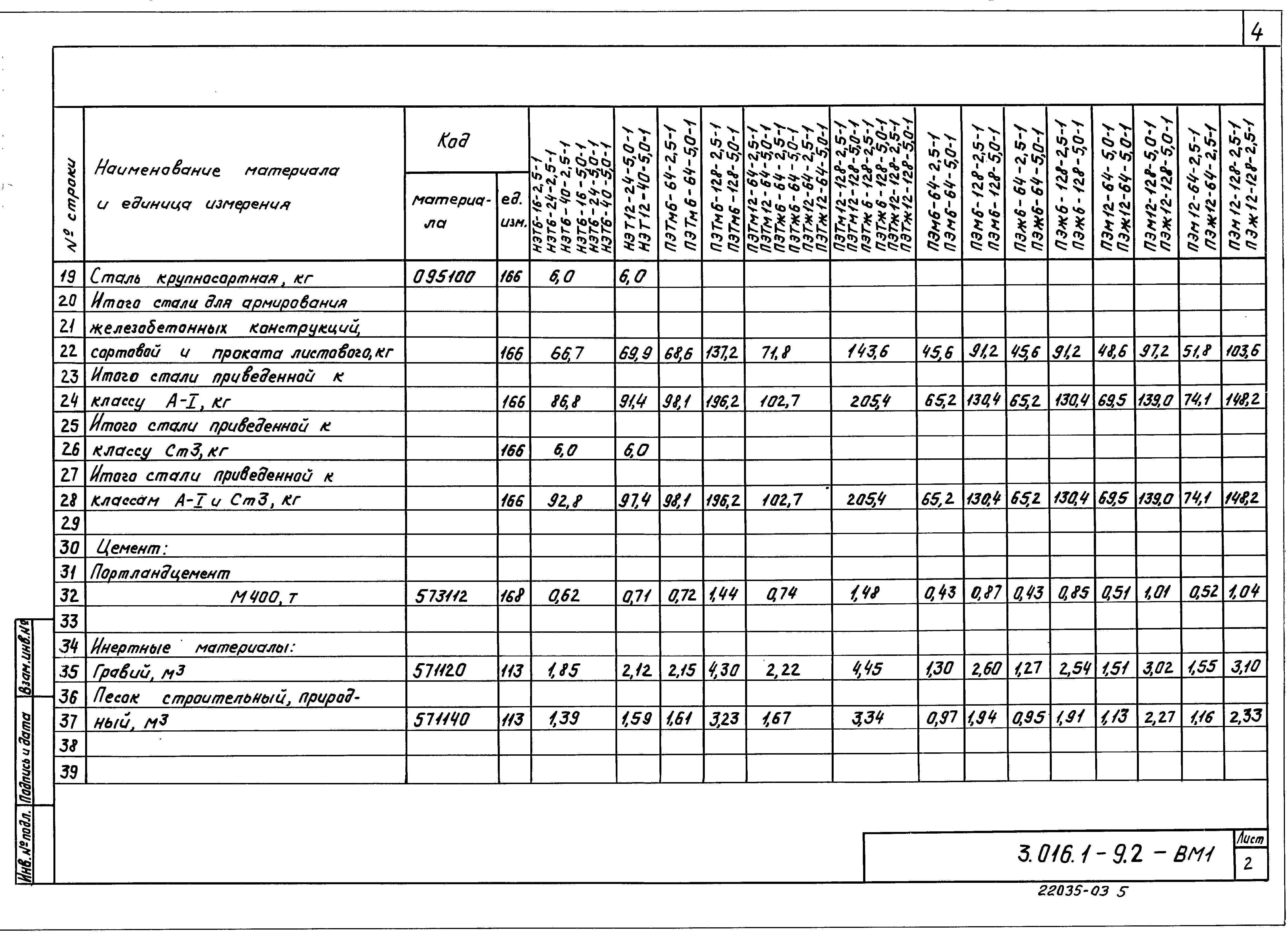 Серия 3.016.1-9