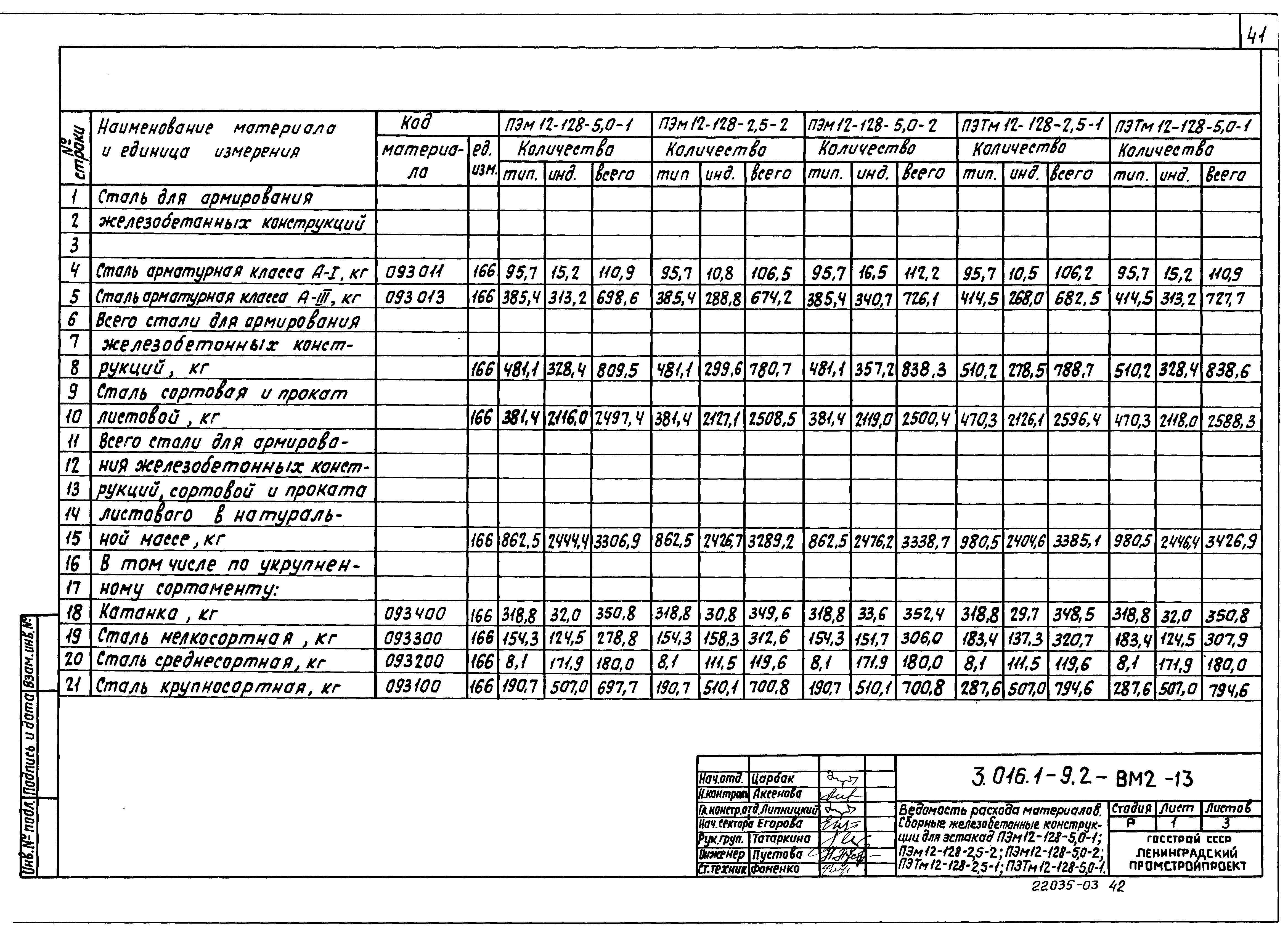 Серия 3.016.1-9