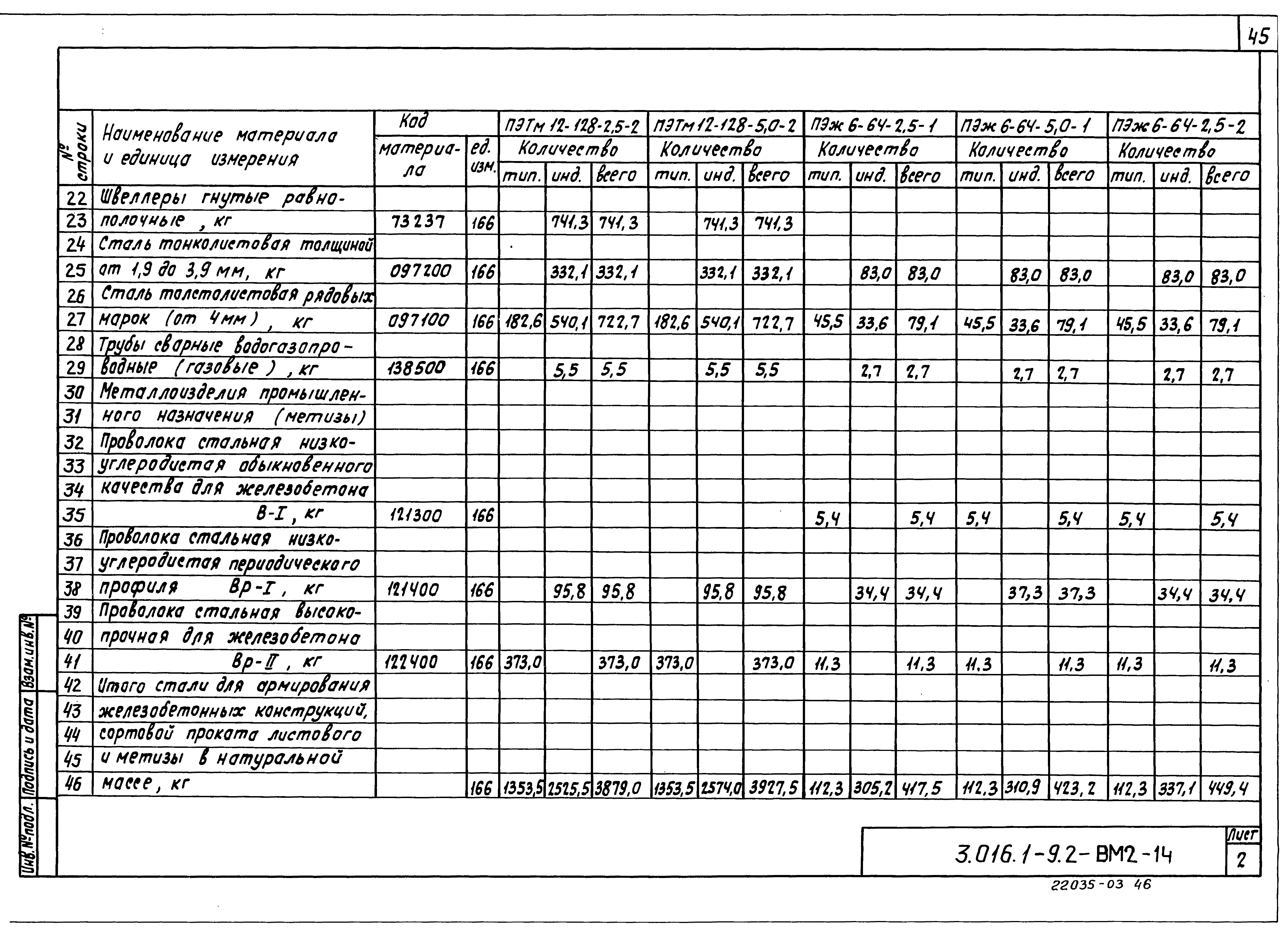 Серия 3.016.1-9