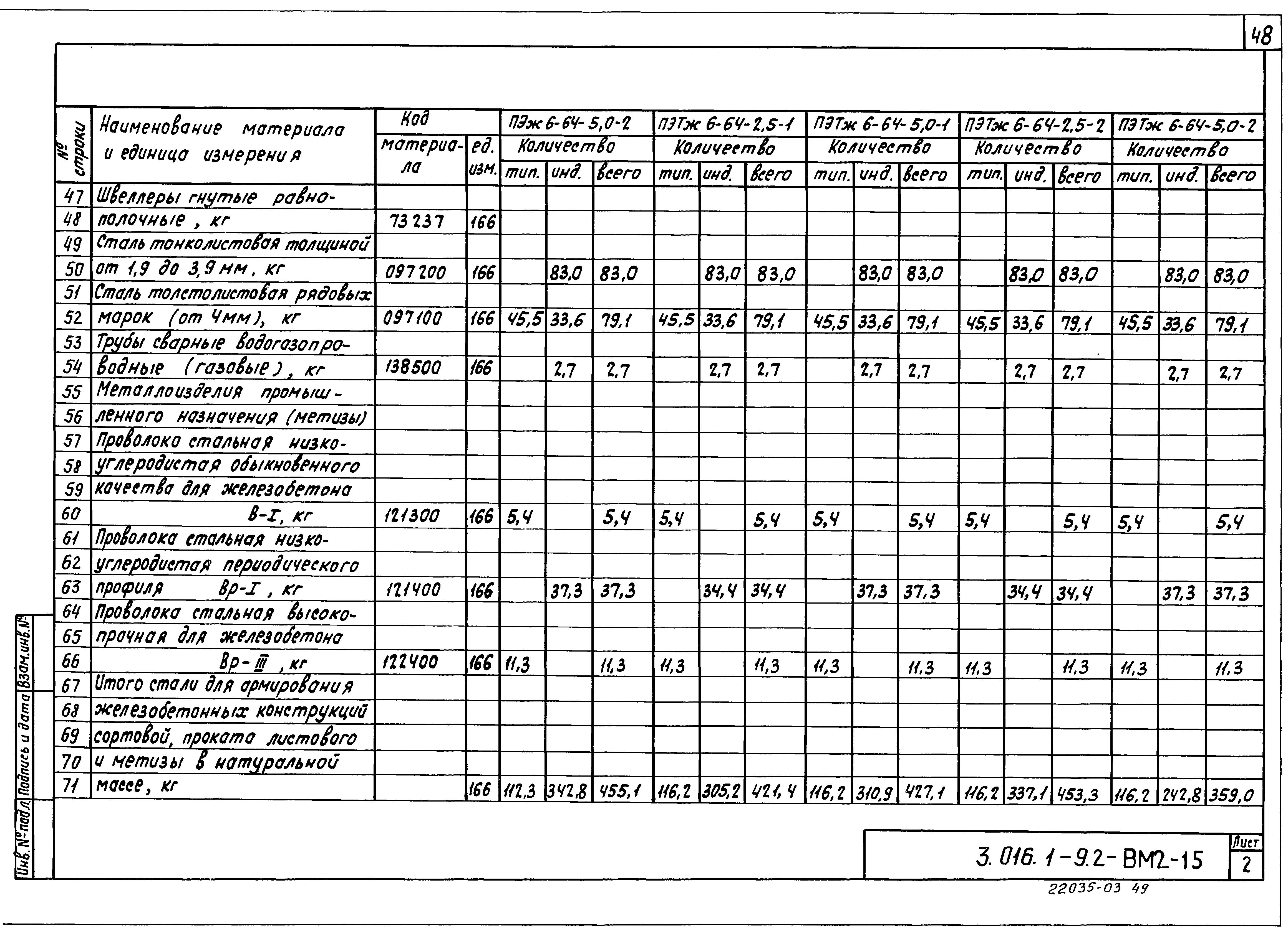 Серия 3.016.1-9