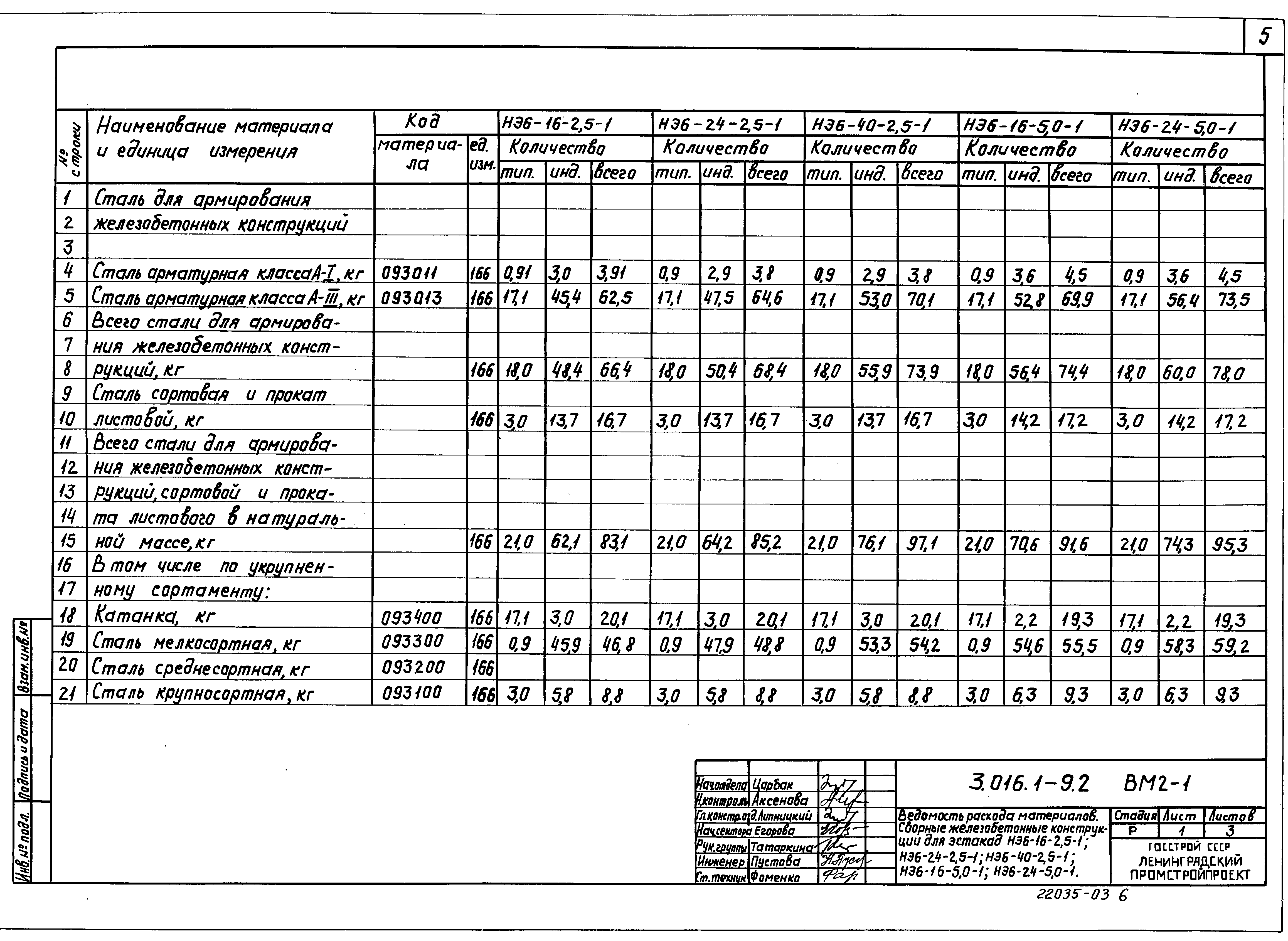 Серия 3.016.1-9