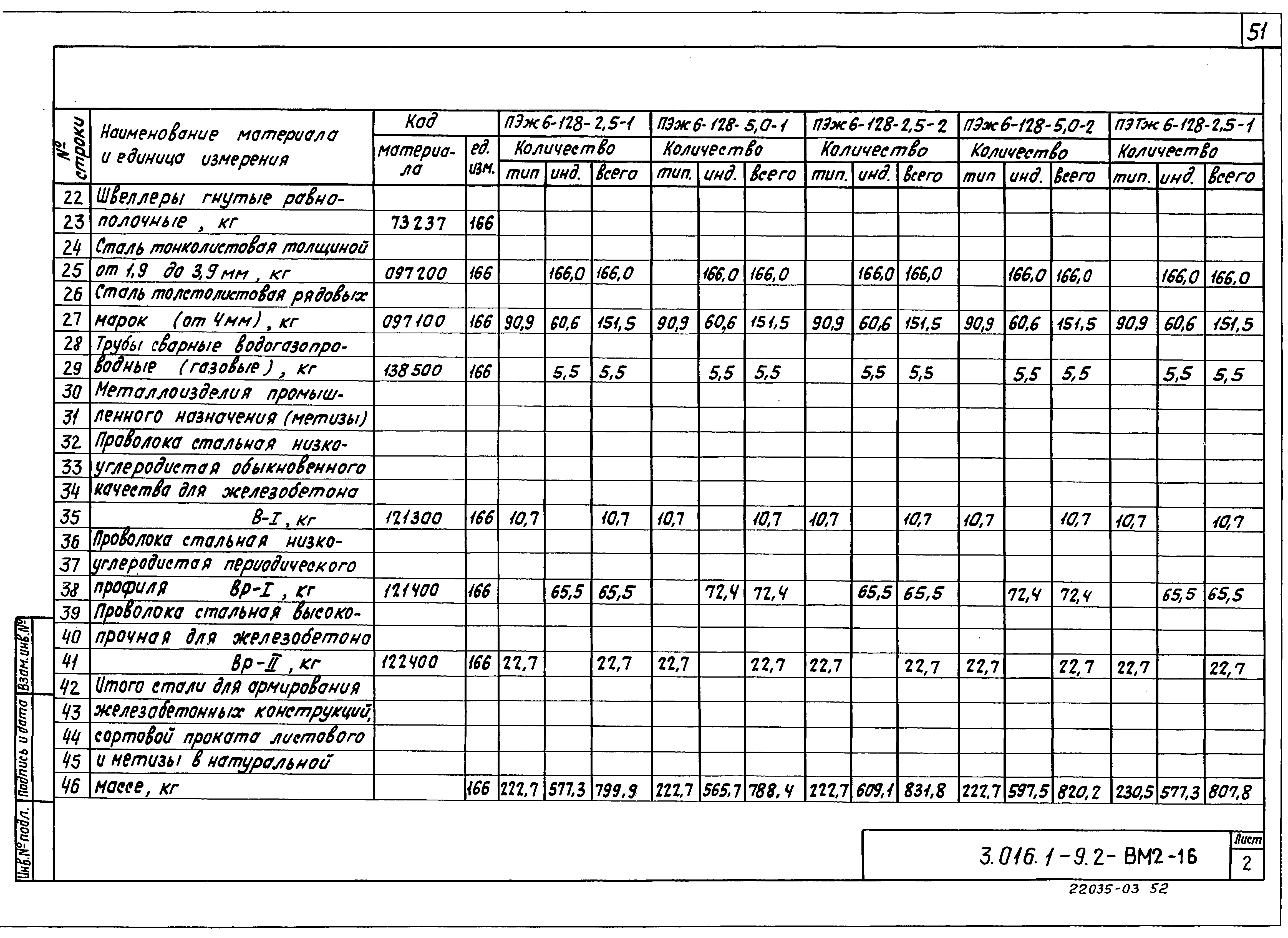 Серия 3.016.1-9